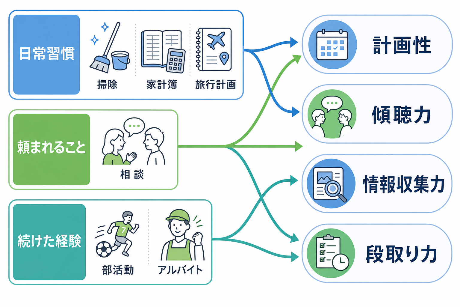 エントリーシート-趣味-特技-見つけ方-日常習慣