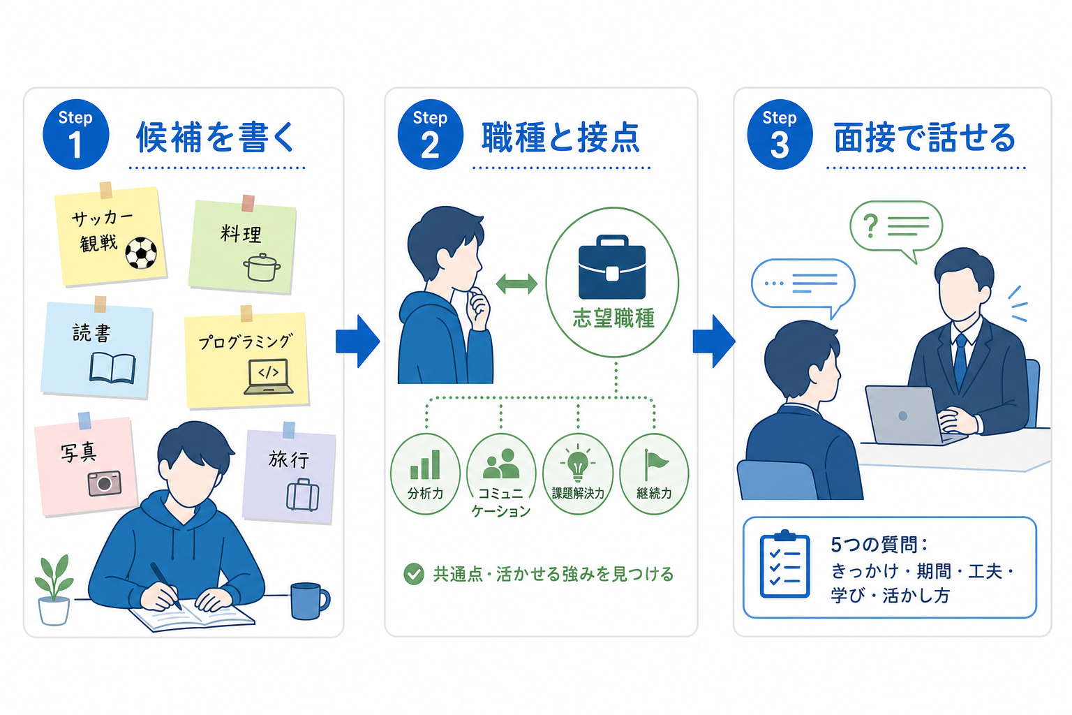 エントリーシート-趣味-特技-選び方-3ステップ