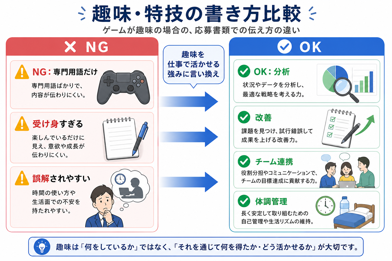 エントリーシート-趣味-特技-NG例-言い換え