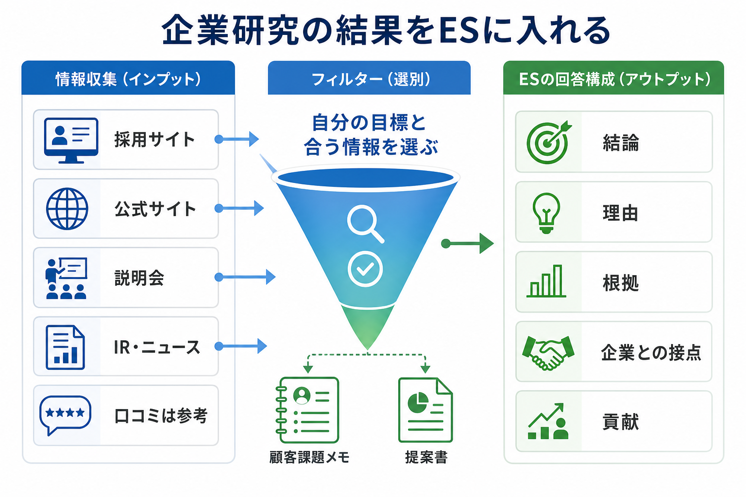 エントリーシート-入社後にやりたいこと-企業研究-書き方