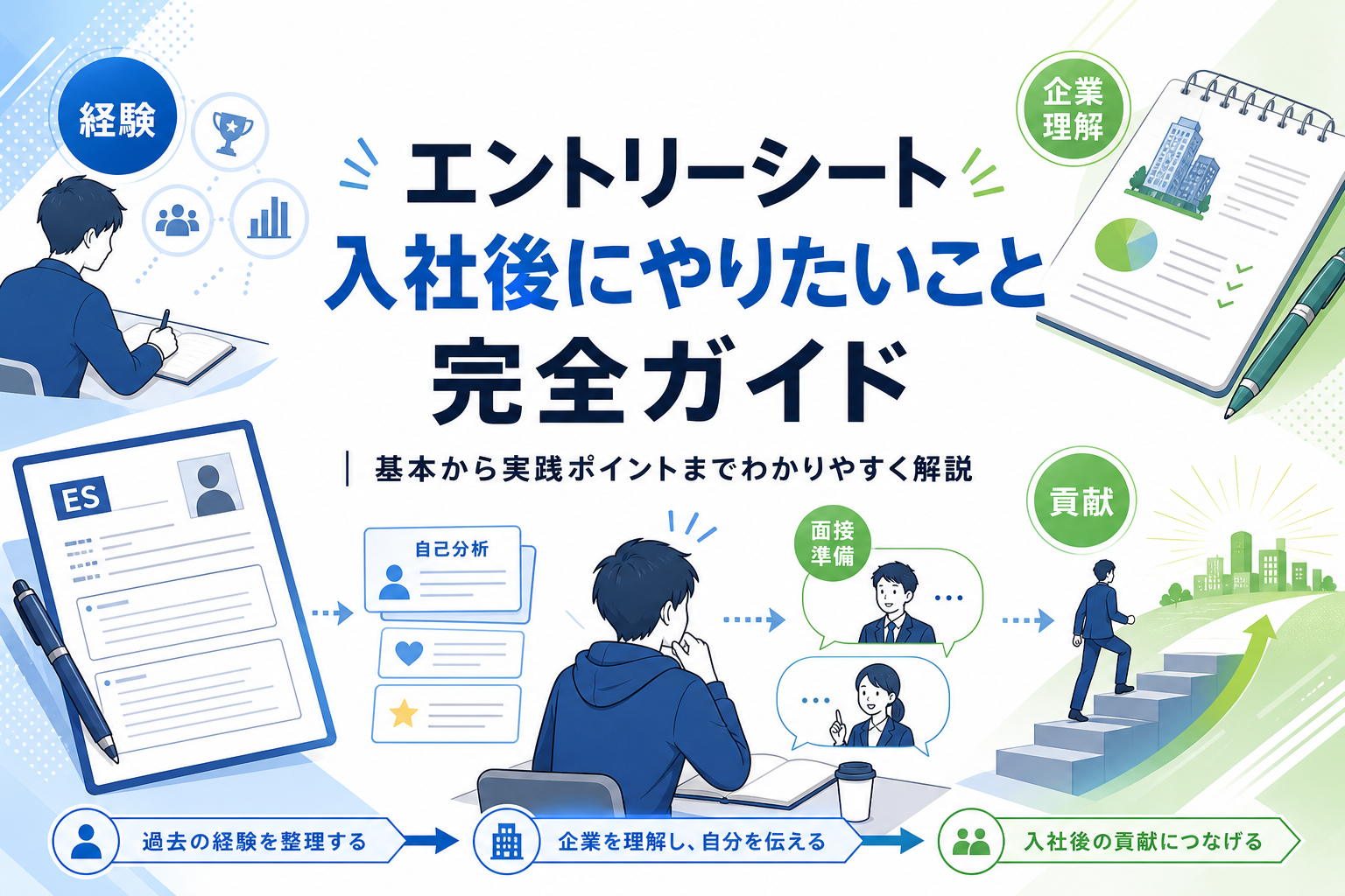 エントリーシート「入社後やりたいこと」の書き方｜構成・職種別例文・NG例まで解説