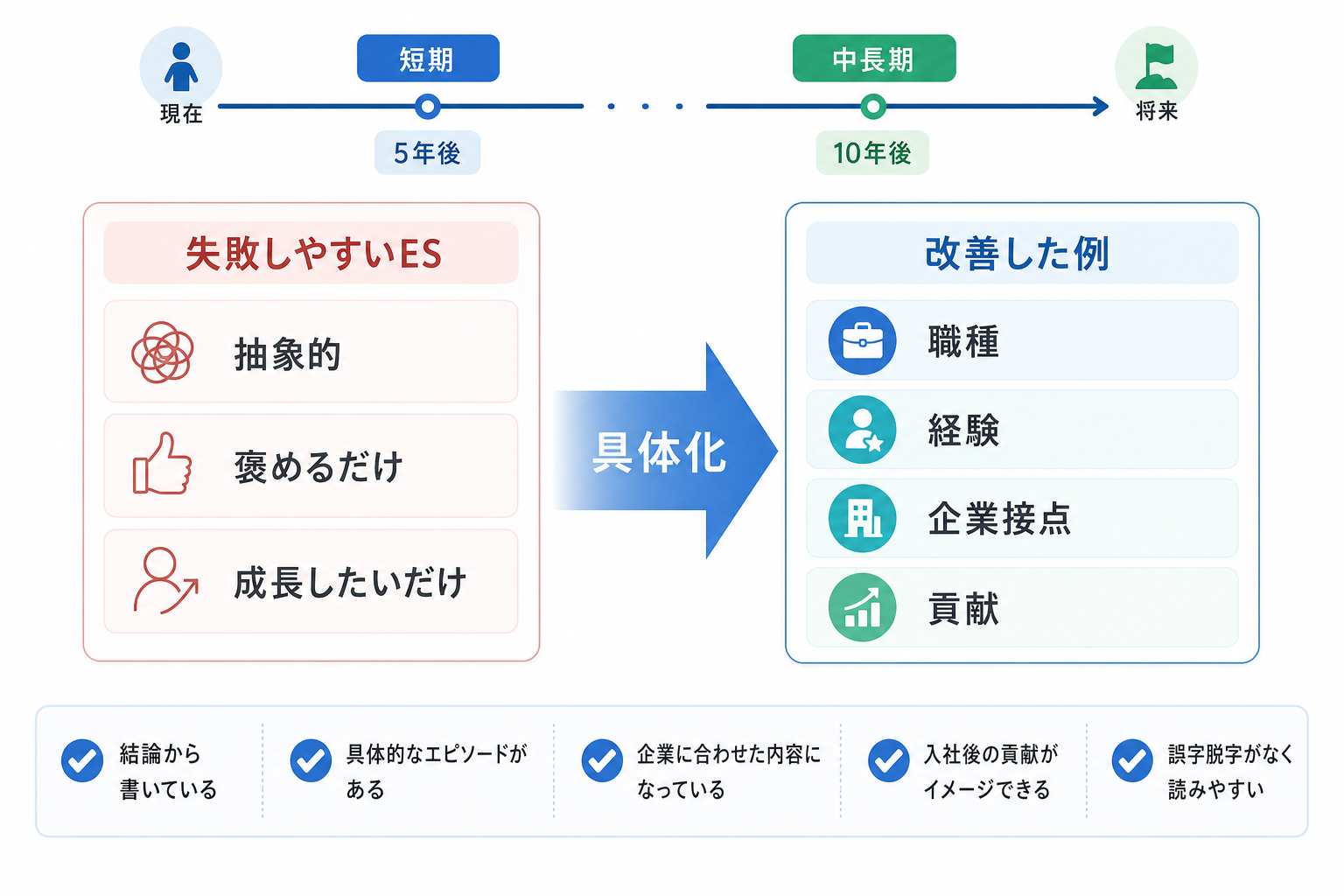 エントリーシート-入社後にやりたいこと-改善例-失敗例比較