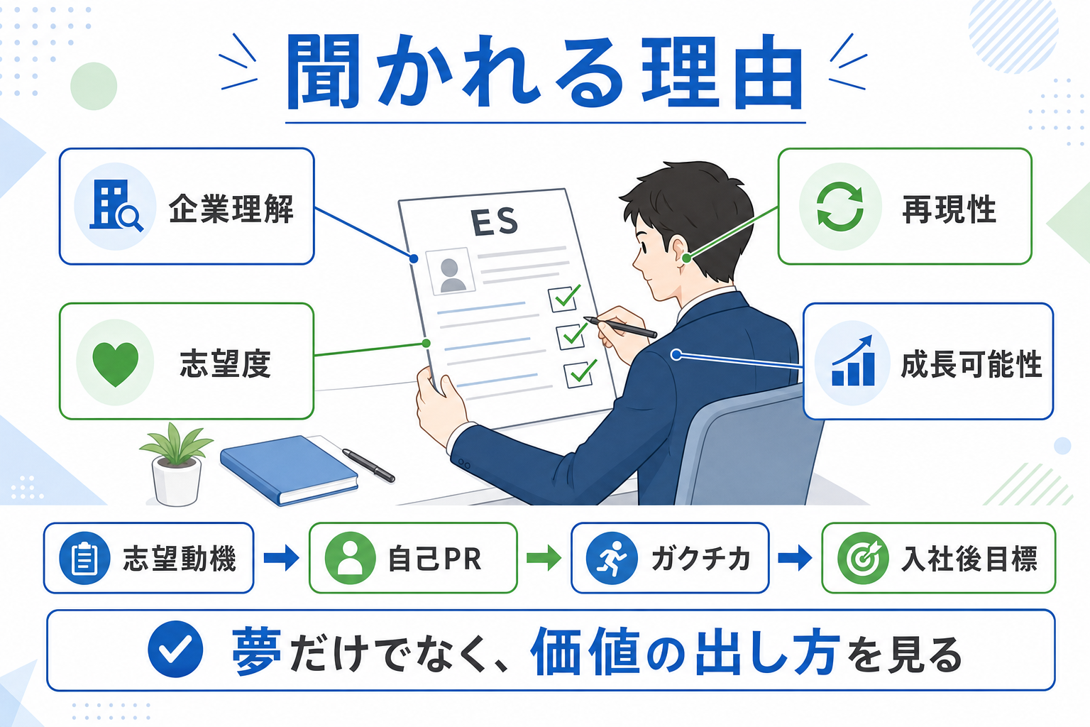 エントリーシート-入社後にやりたいこと-聞かれる理由-評価観点