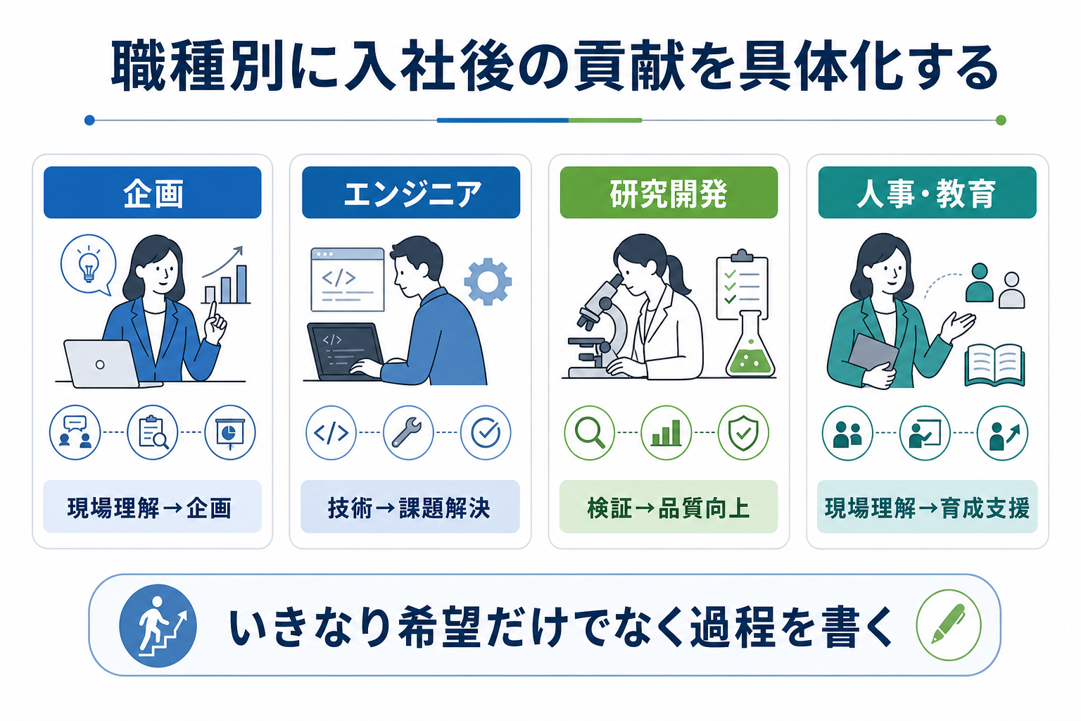 エントリーシート-入社後にやりたいこと-職種別例文-人事教育