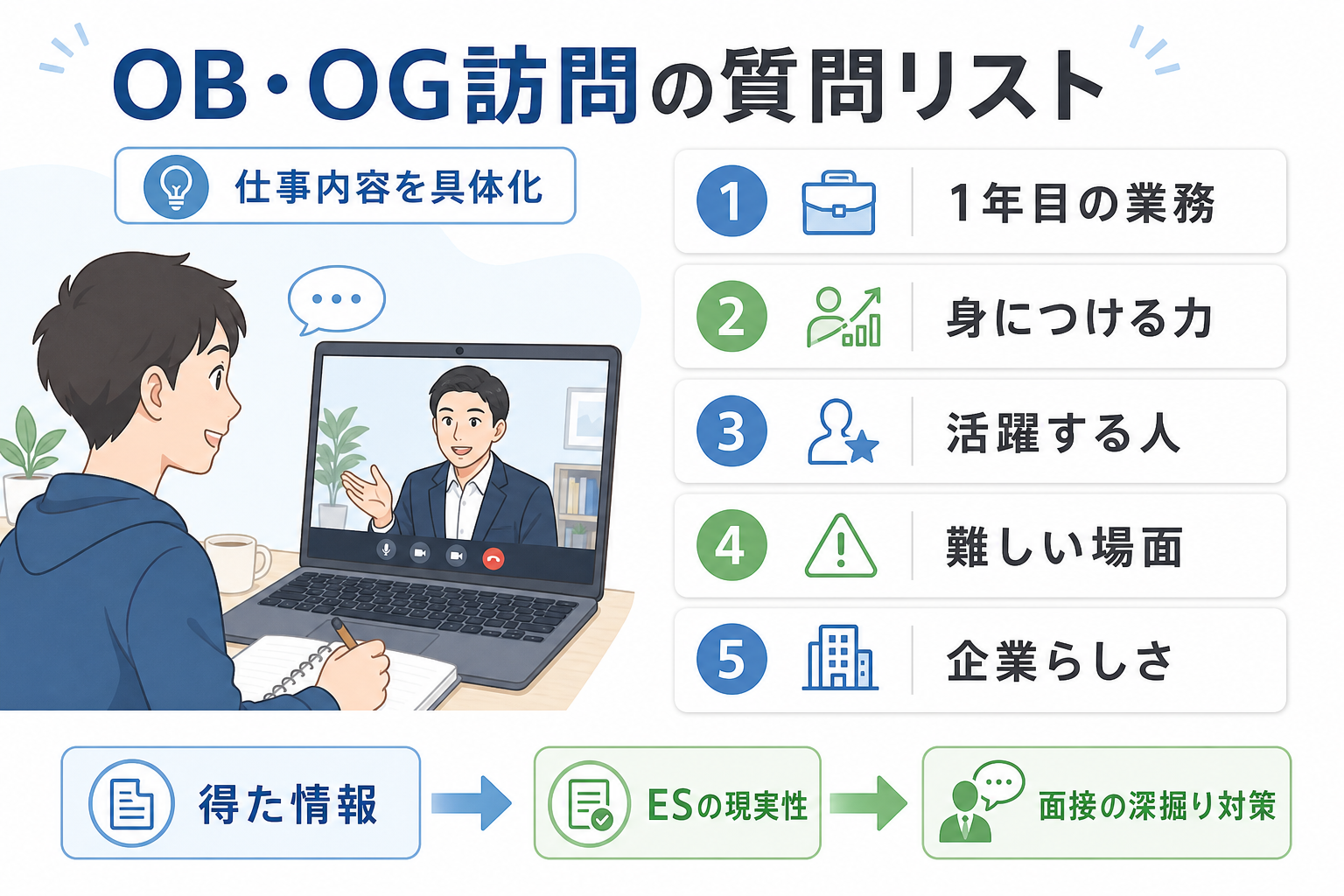 エントリーシート-入社後にやりたいこと-OB訪問-質問リスト