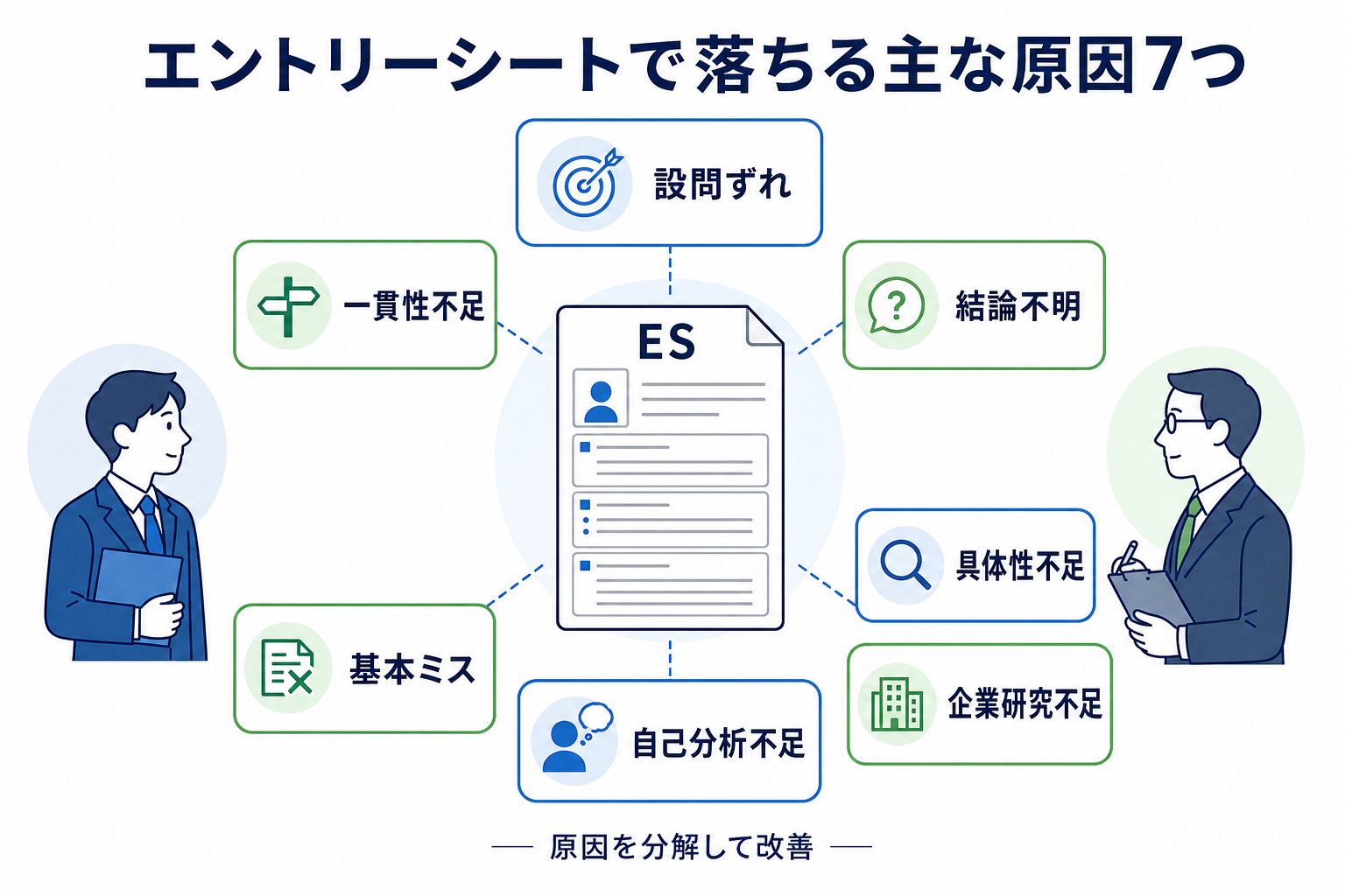 エントリーシート-落ちる-主な原因7つ-改善ポイント