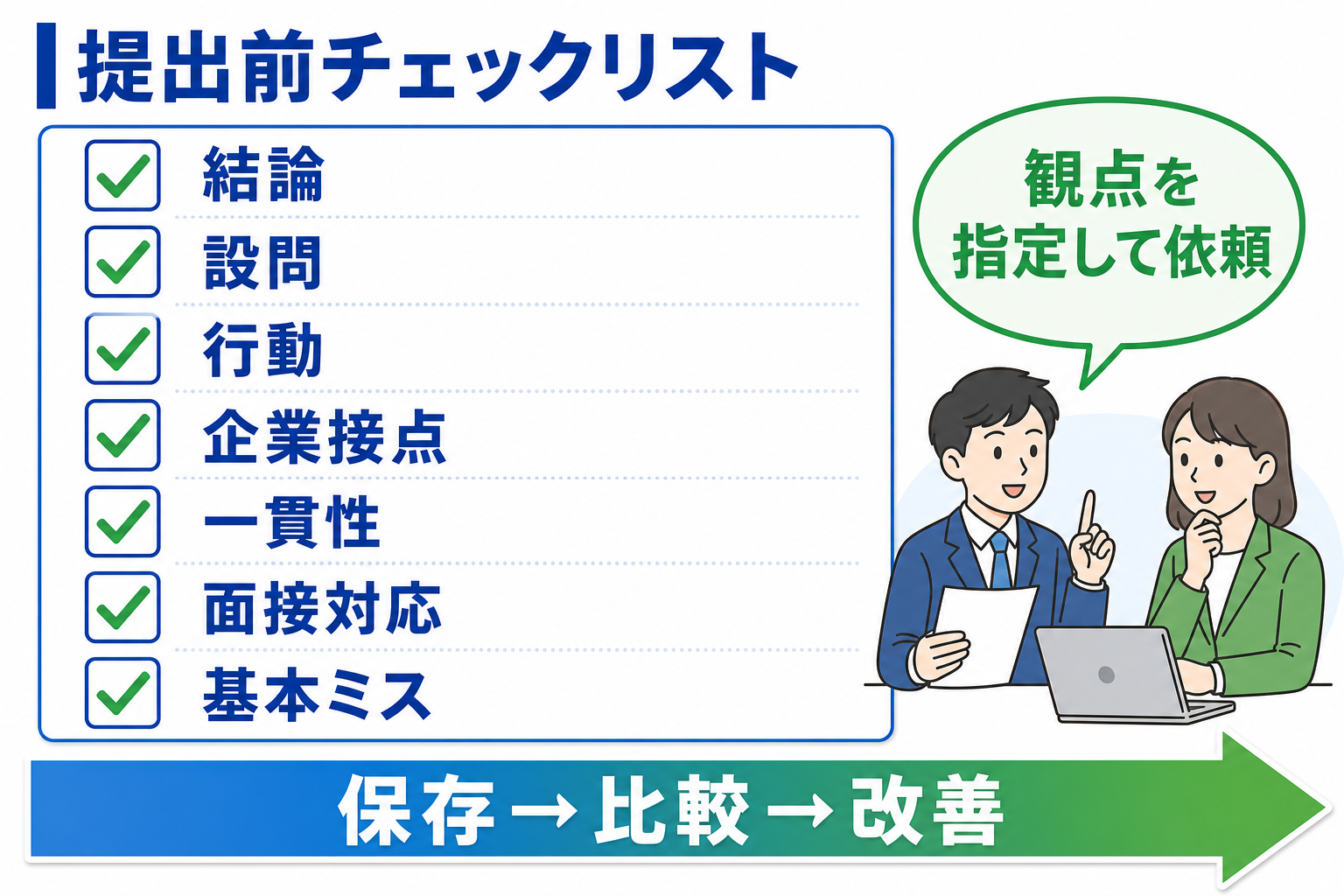 エントリーシート-落ちる-提出前チェックリスト