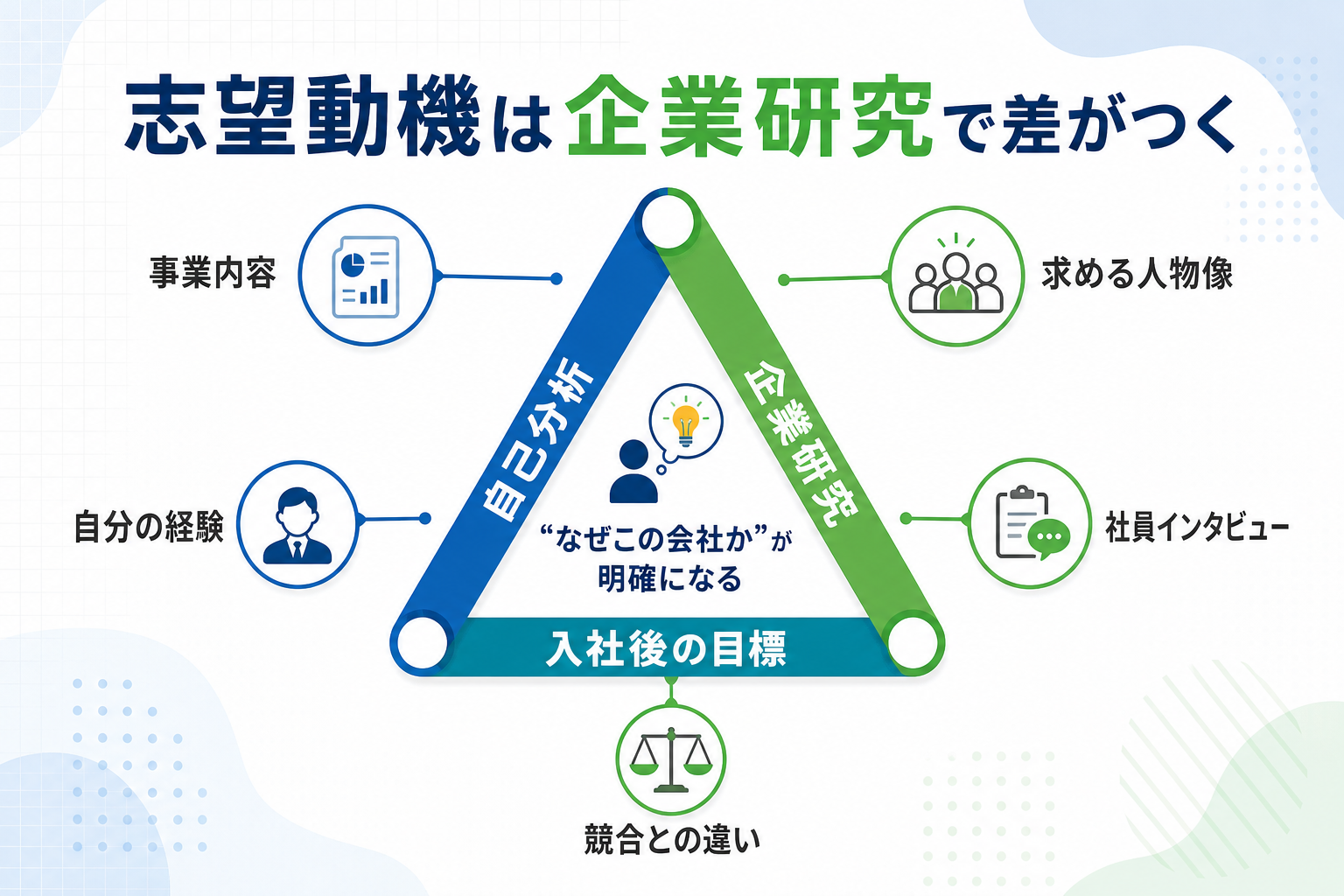 エントリーシート-例文-志望動機-企業研究-差がつく