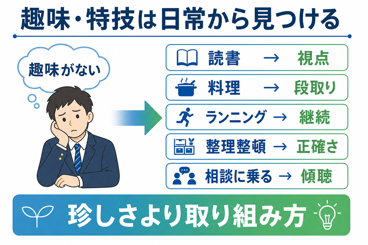 エントリーシート-例文-趣味特技がない場合-書き方