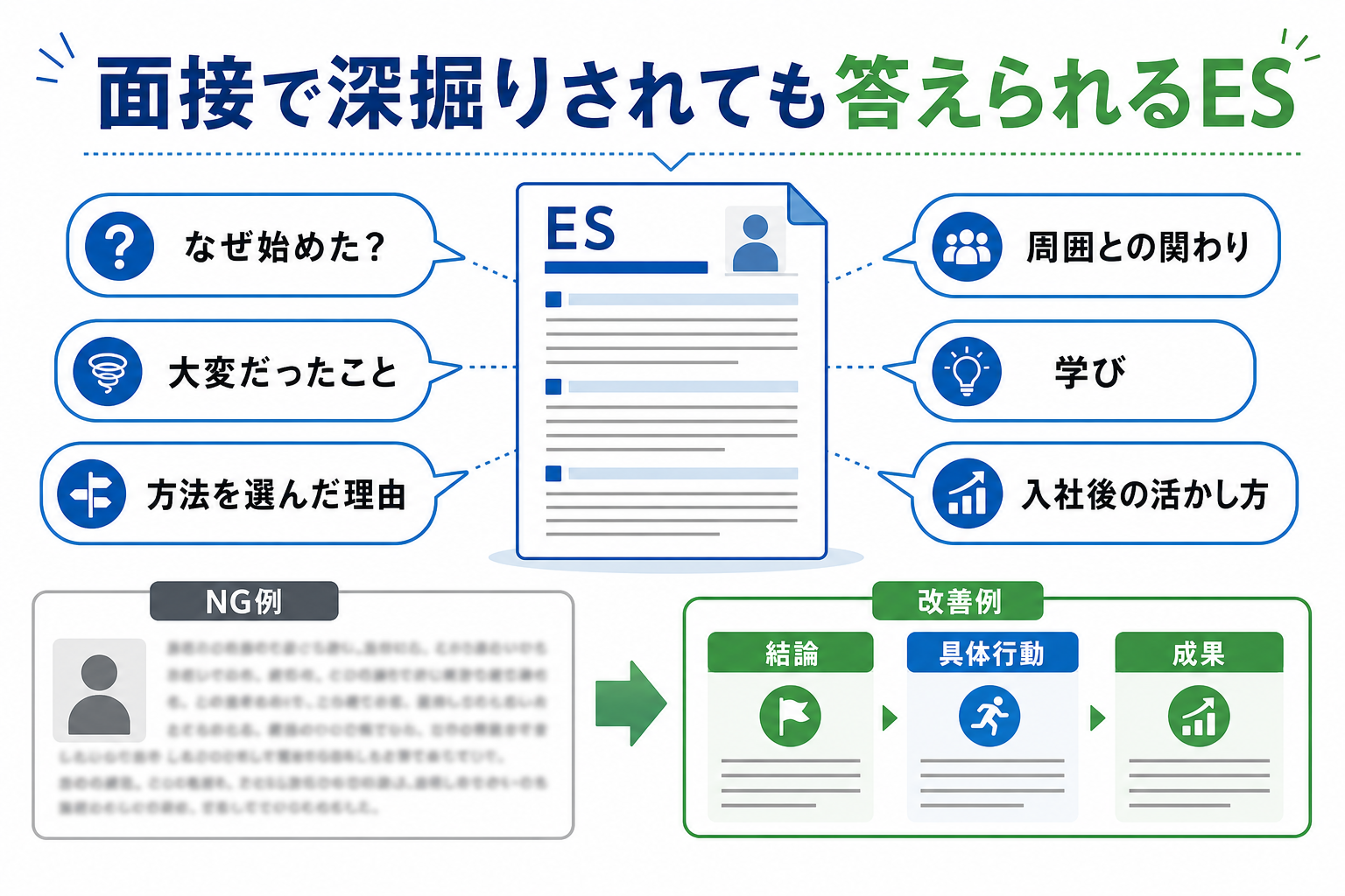 エントリーシート-例文-面接で深掘り-質問対策