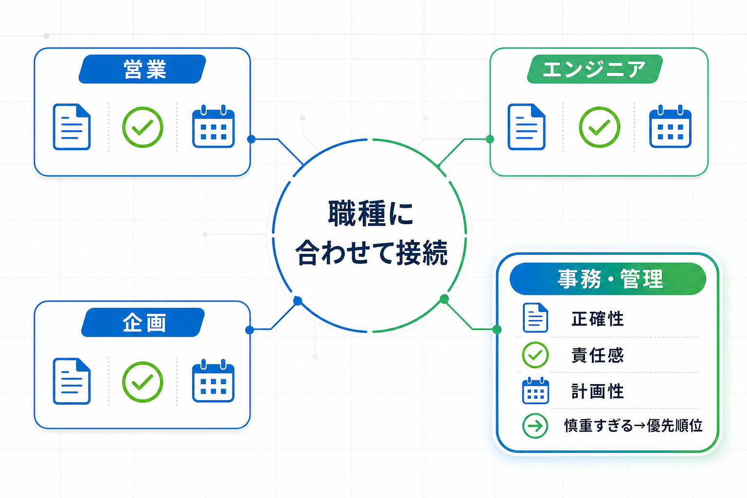 エントリーシート-長所-短所-事務職-管理部門-選び方