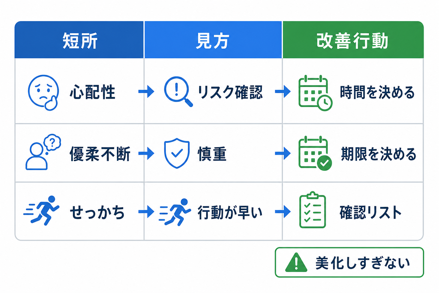 エントリーシート-長所-短所-短所一覧-言い換え