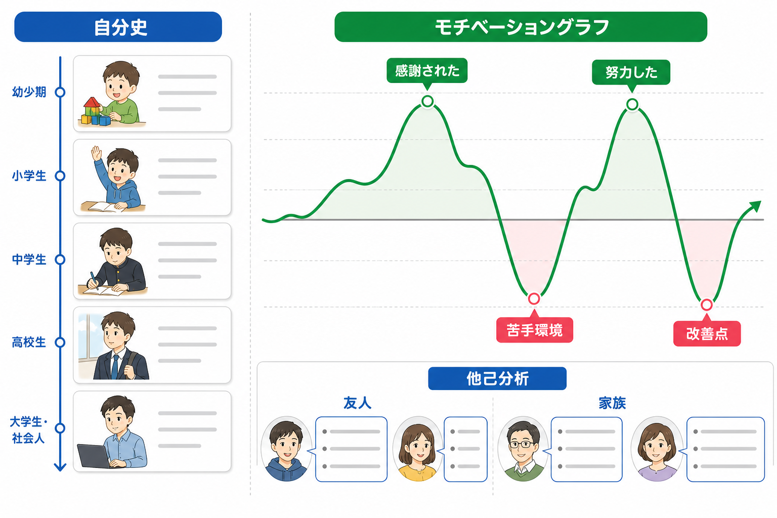 エントリーシート-長所-短所-自分史-モチベーショングラフ