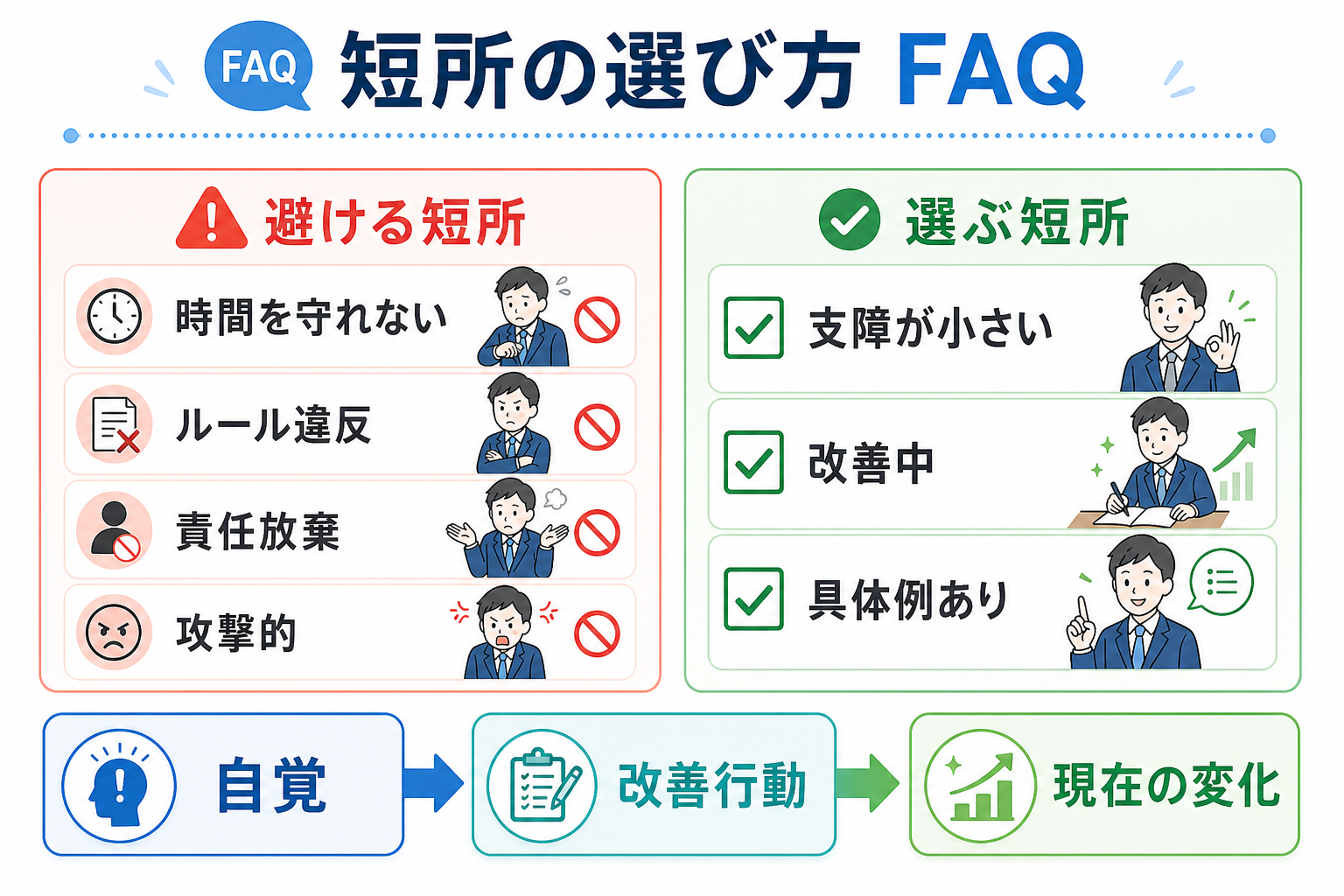 エントリーシート-長所-短所-避ける短所-FAQ