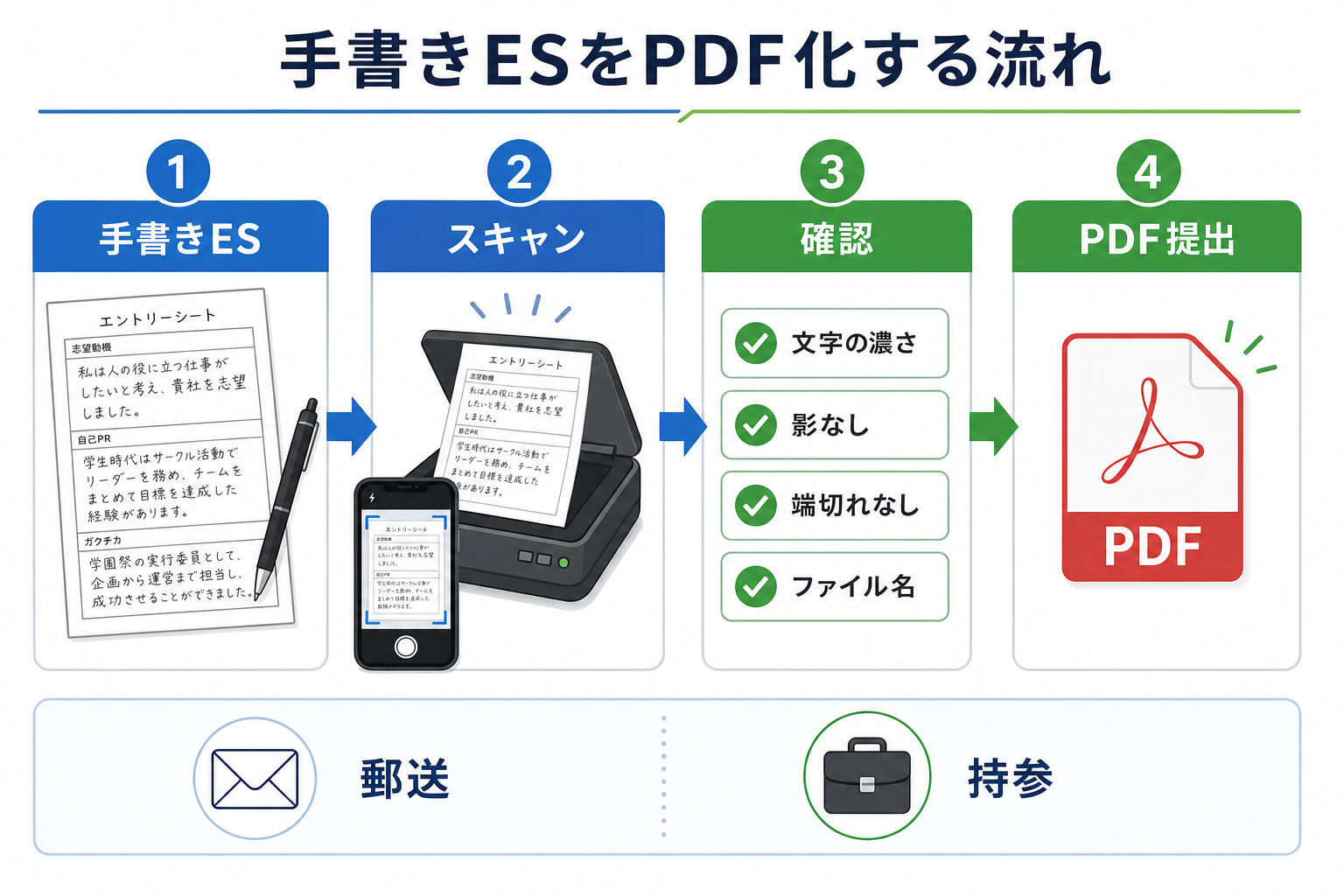 エントリーシート-手書き-PDF化-スキャン-提出方法