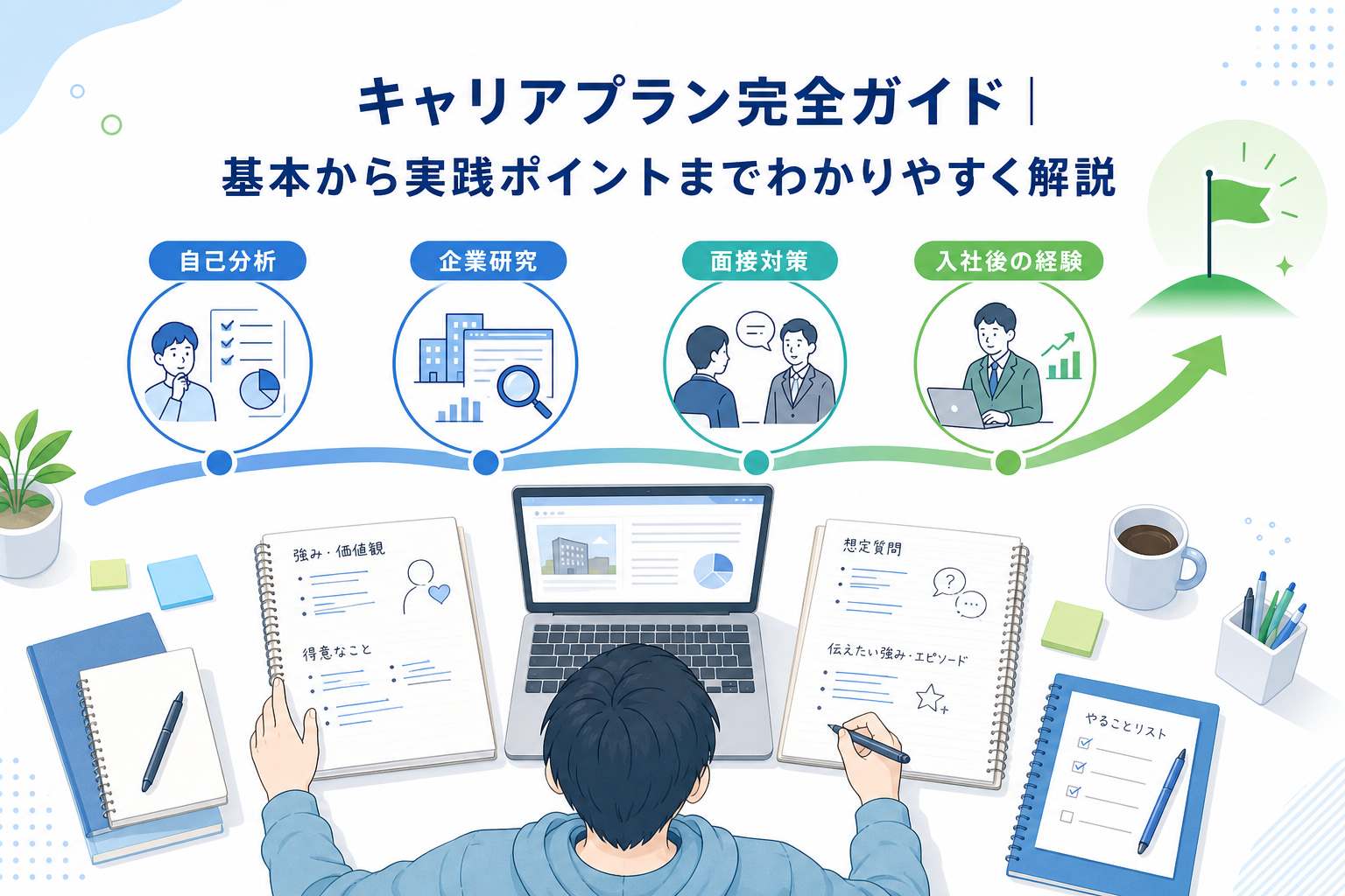 キャリアプラン完全ガイド｜作り方、面接での答え方を就活生向けに解説。