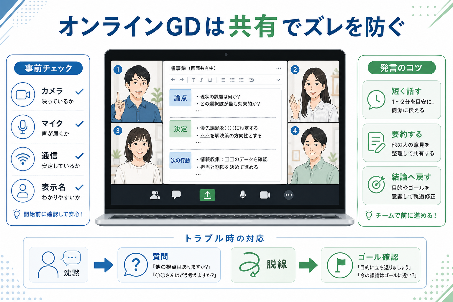 グループディスカッション-対策-オンラインGD-議事録-画面共有