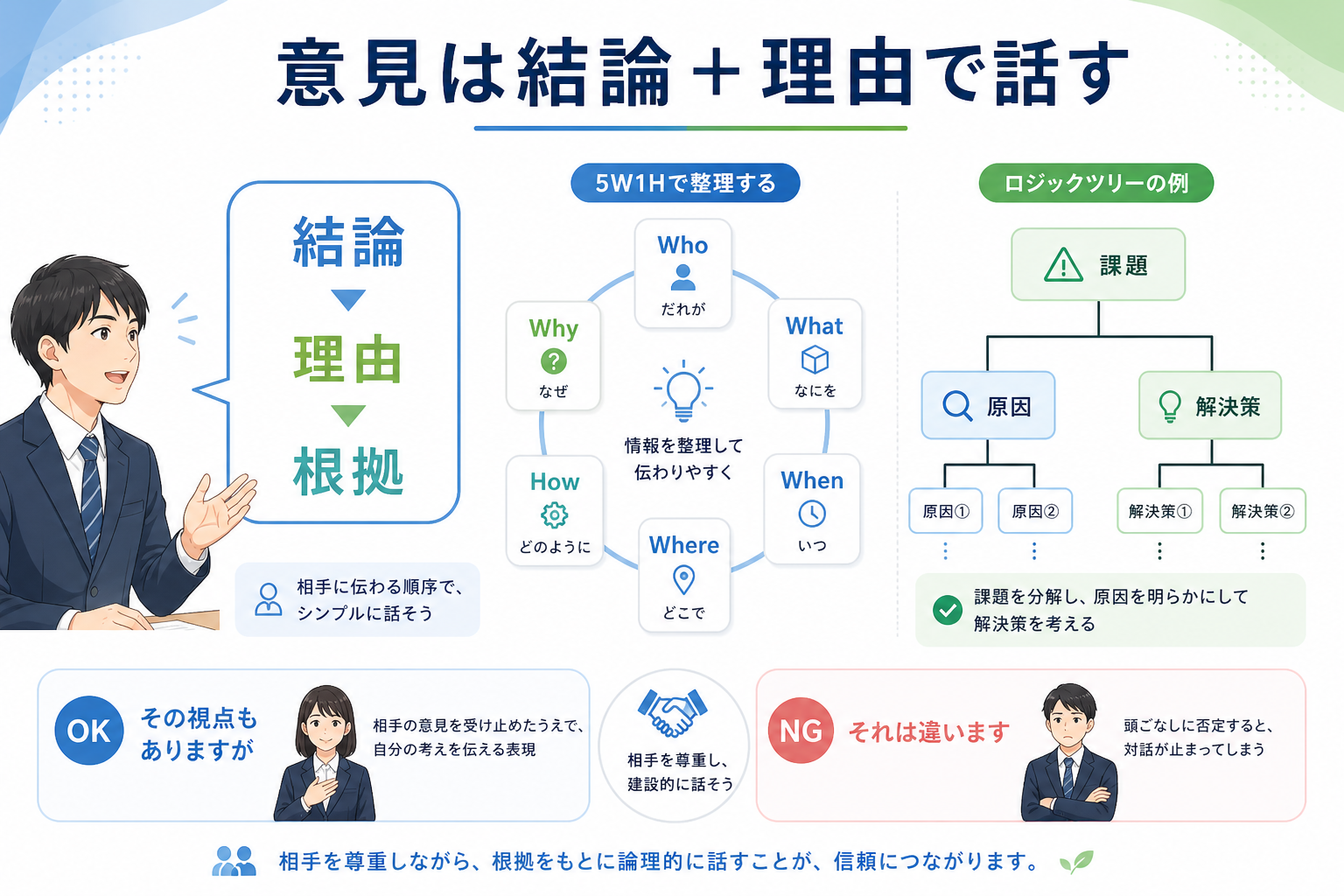 グループディスカッション-対策-結論理由-話し方フレームワーク