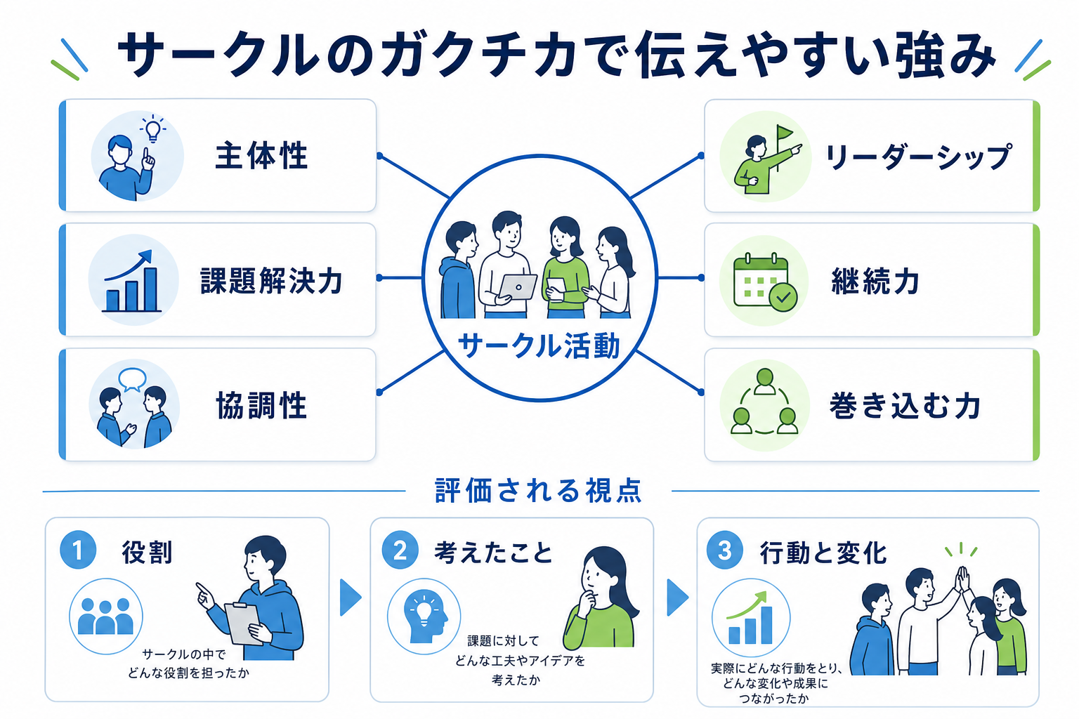 ガクチカ-サークル-アピールしやすい強み-6選