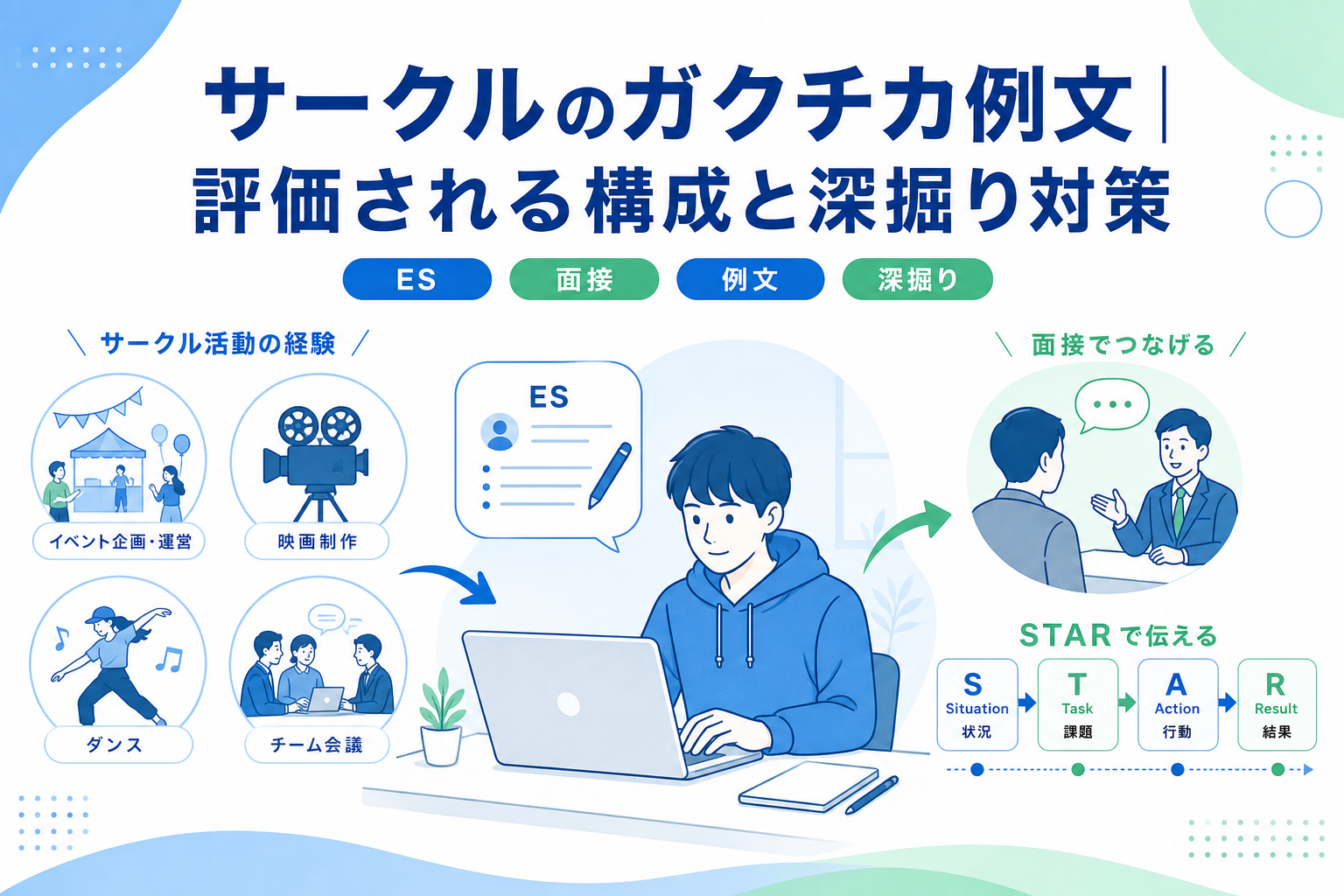 サークルのガクチカ例文｜評価される構成と深掘り対策