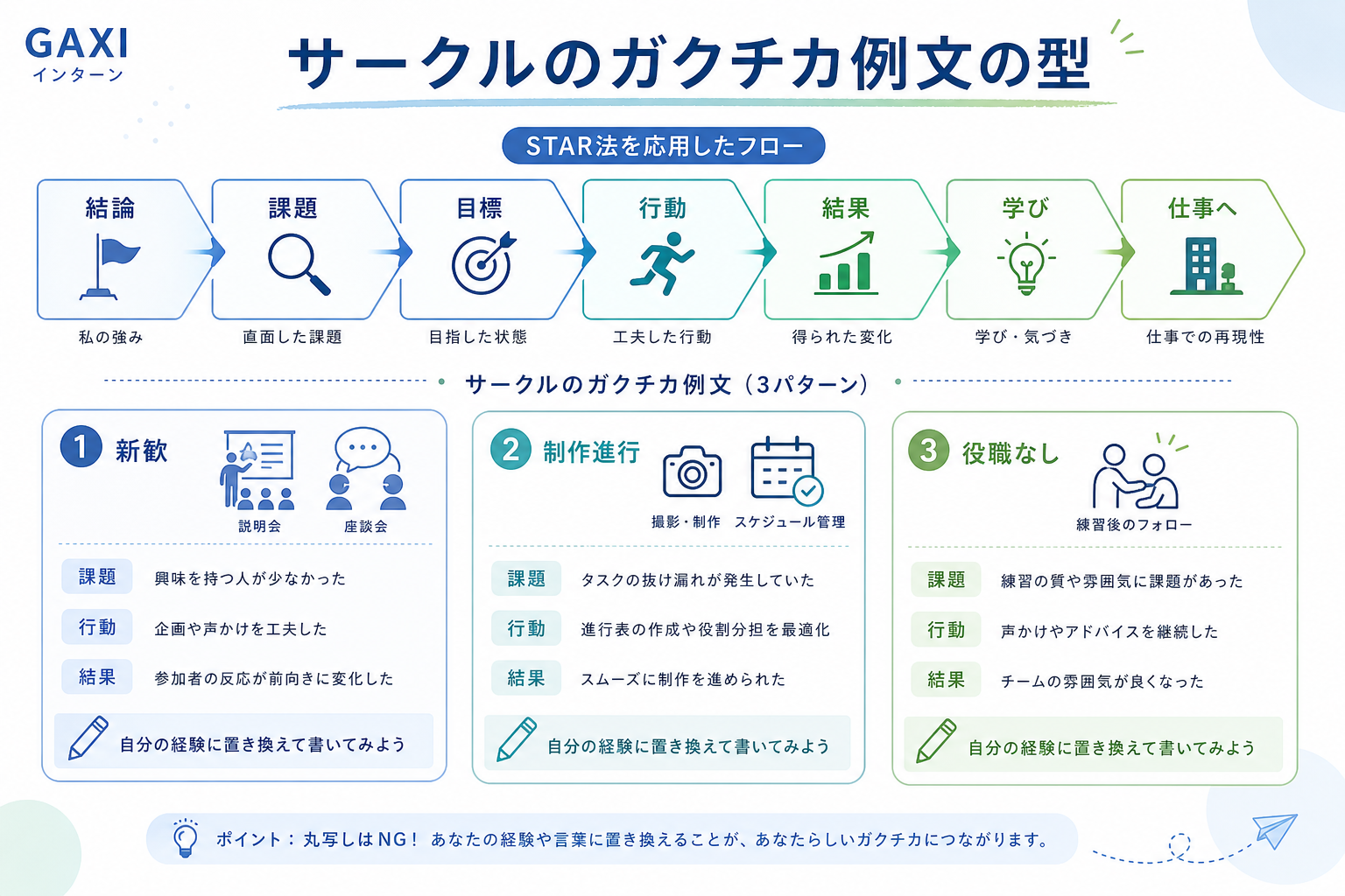 ガクチカ-サークル-例文-STAR構成-書き方