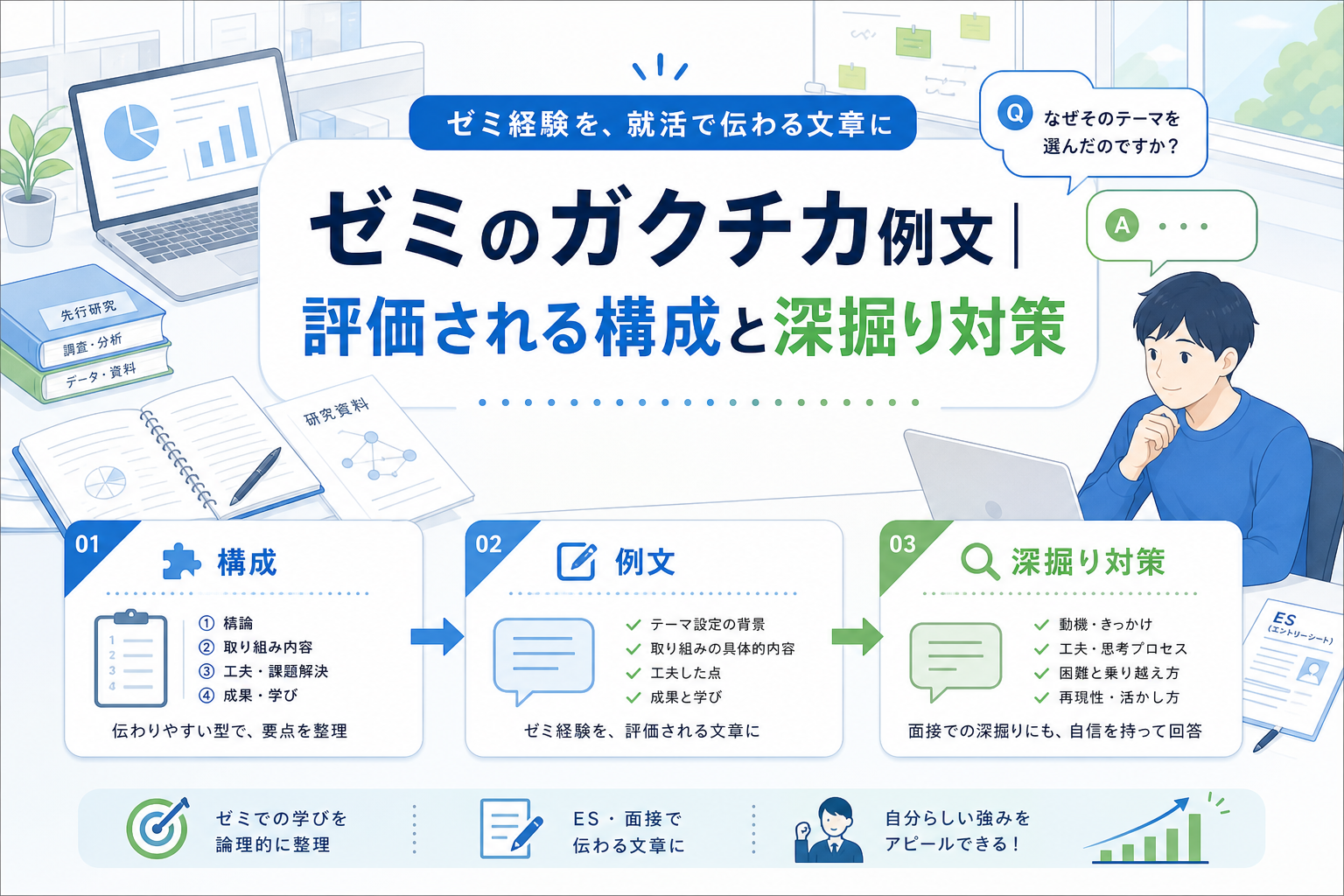ゼミのガクチカ例文｜評価される構成と深掘り対策