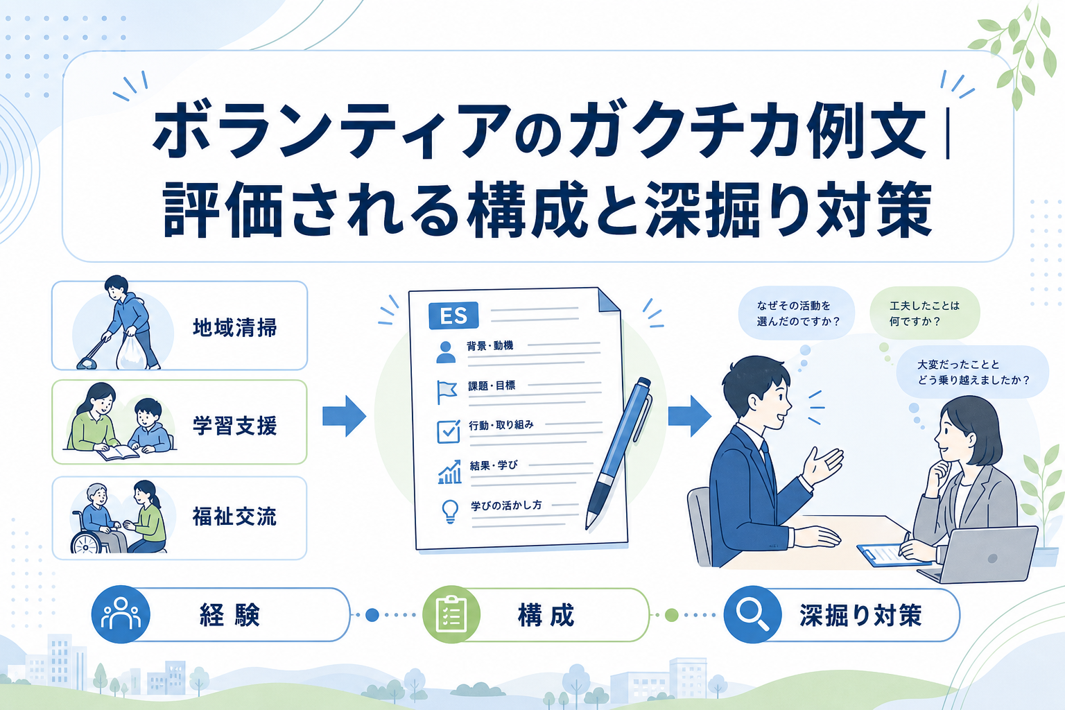 ボランティアのガクチカ例文｜評価される構成と深掘り対策