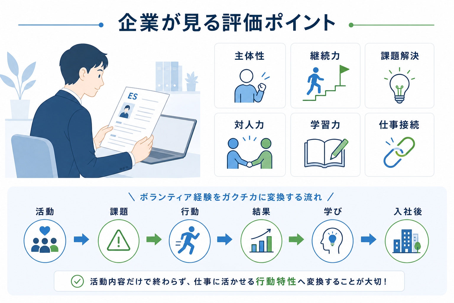 ガクチカ-ボランティア-評価ポイント-7ステップ構成