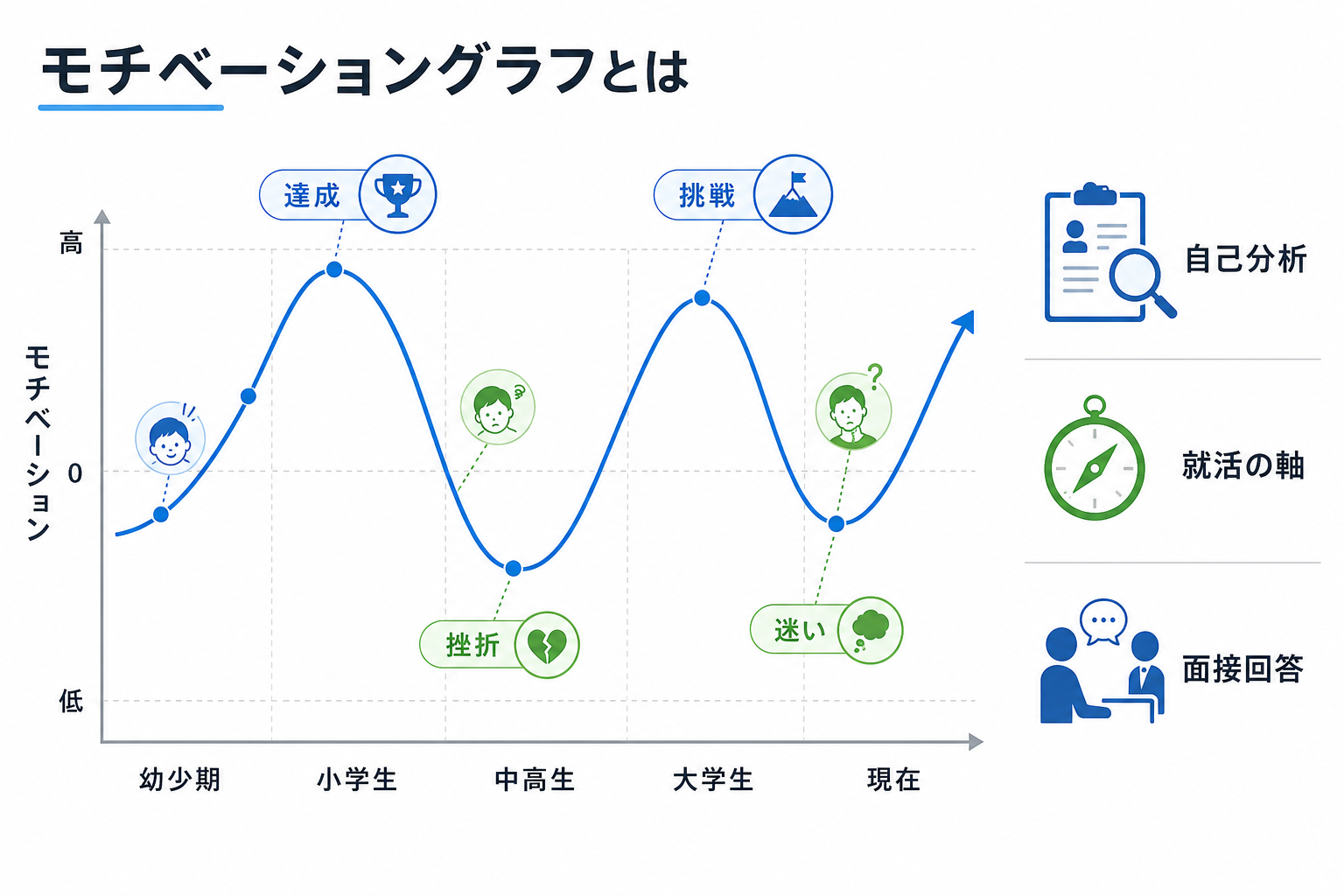 モチベーショングラフ-とは-自己分析-就活の軸