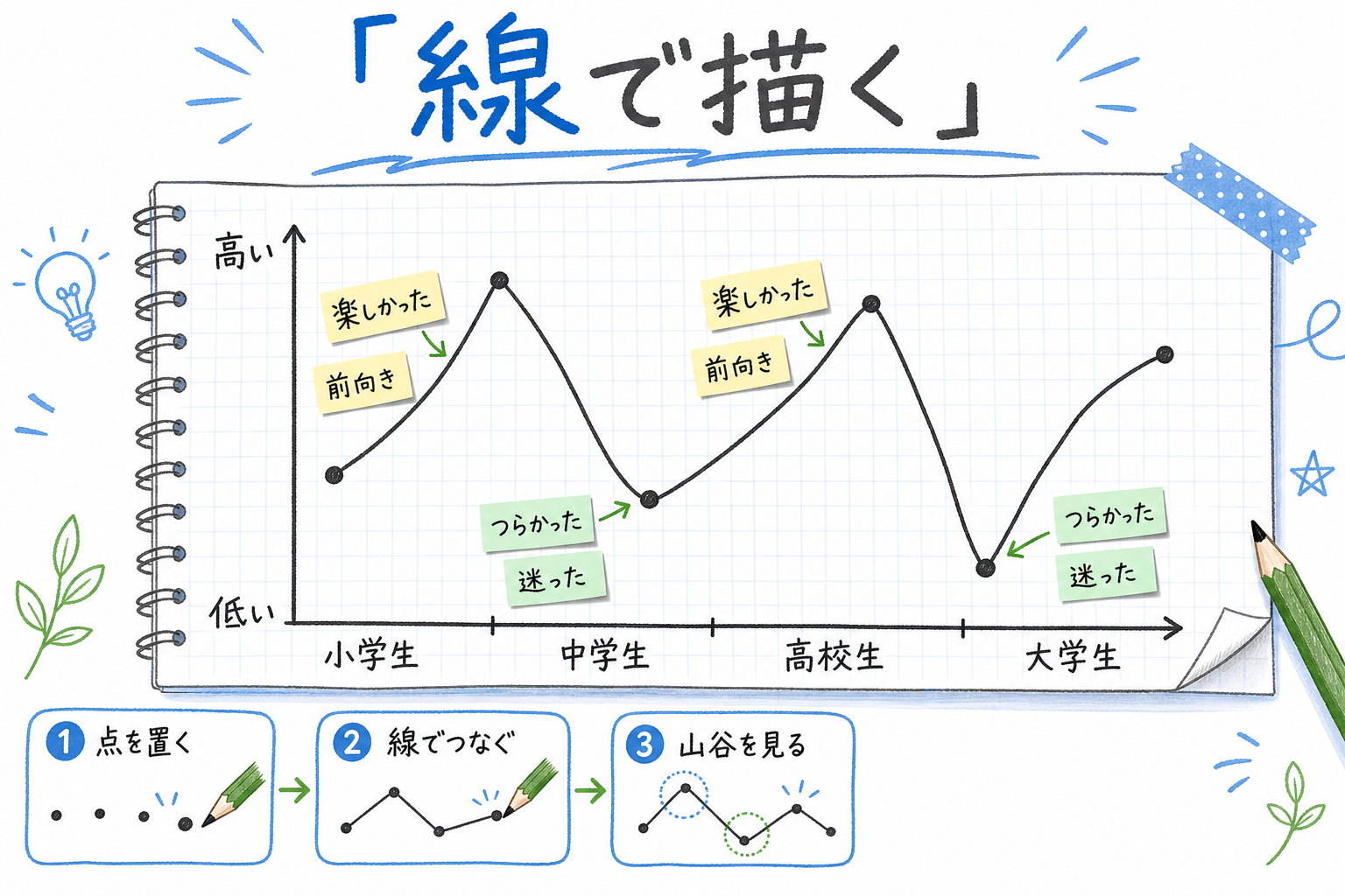 モチベーショングラフ-書き方-線で描く-山と谷