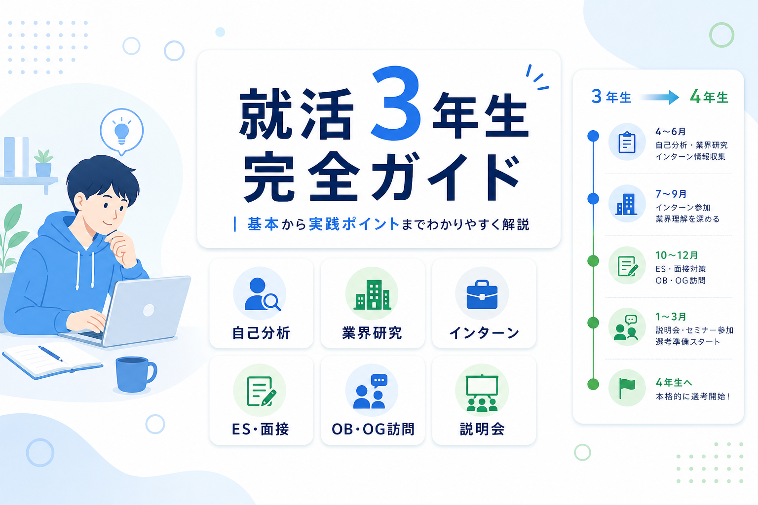 大学3年生就活完全ガイド｜基本から実践ポイントまでわかりやすく解説