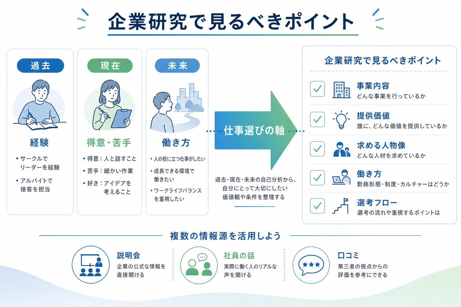 就活-大学生-やるべきこと-企業研究-見るべきポイント