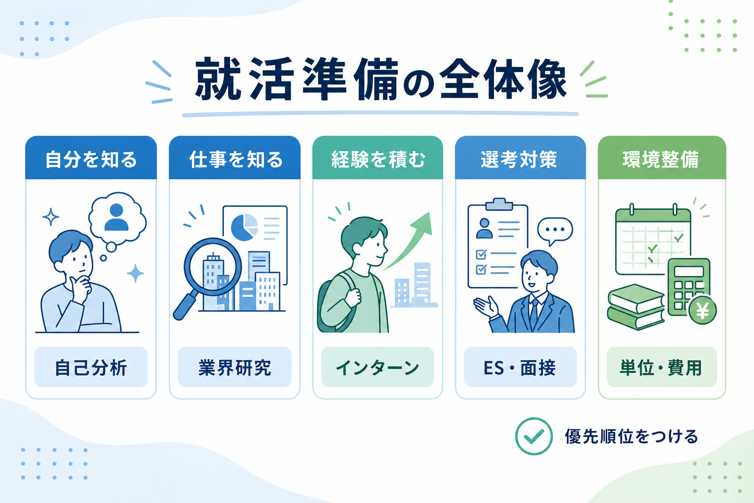 就活-大学生-やるべきこと-準備一覧-優先順位