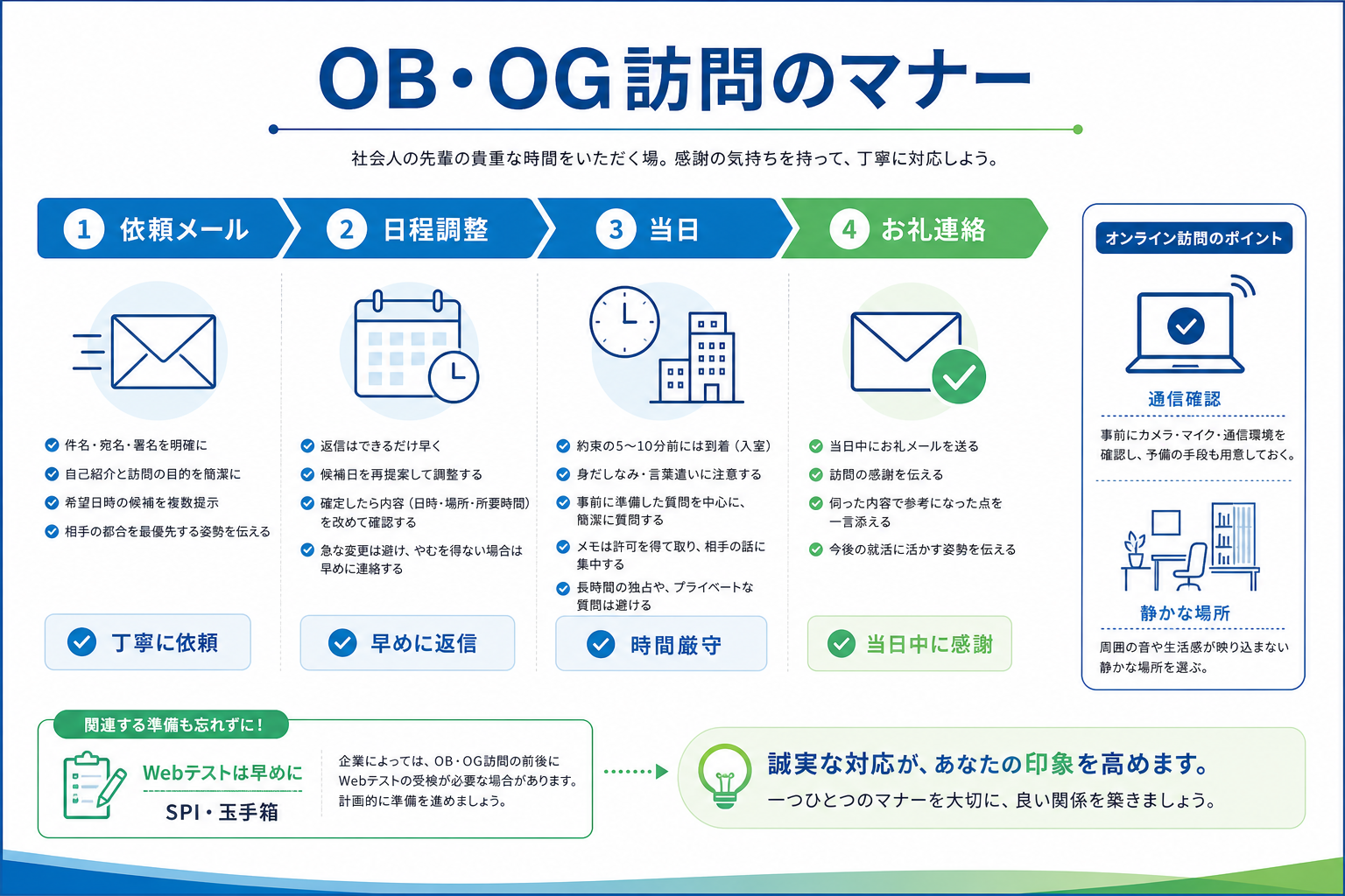 就活-大学生-やるべきこと-OB訪問-マナー注意点