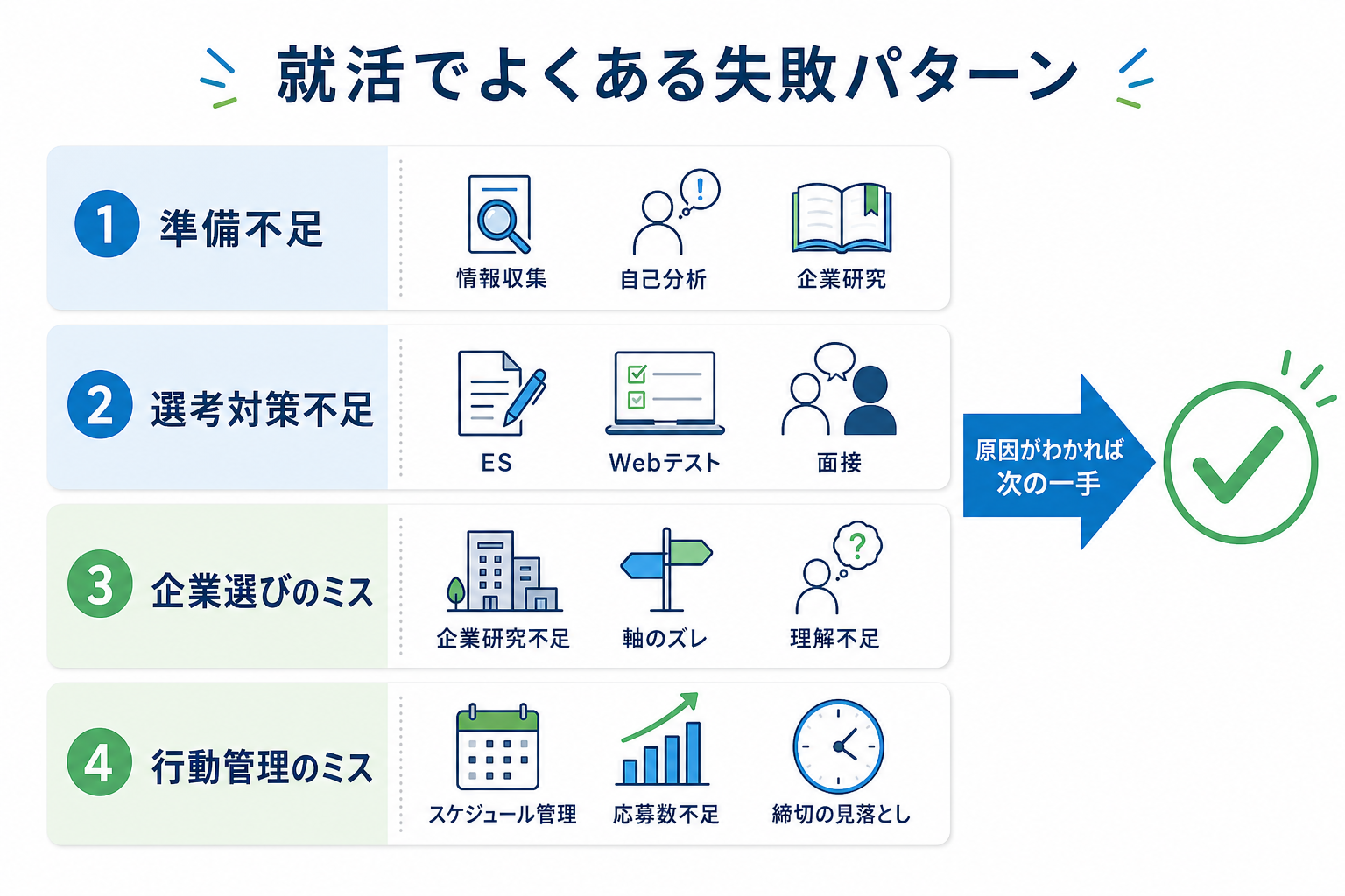 就活-失敗-よくあるパターン一覧-準備不足