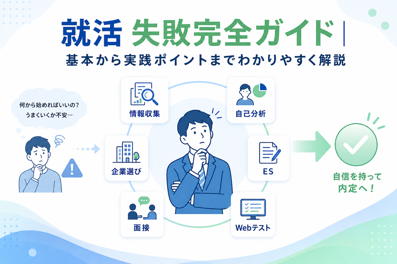 就活 失敗完全ガイド｜自己分析・企業選び・ES・面接・Webテスト・立て直し方までわかりやすく解説