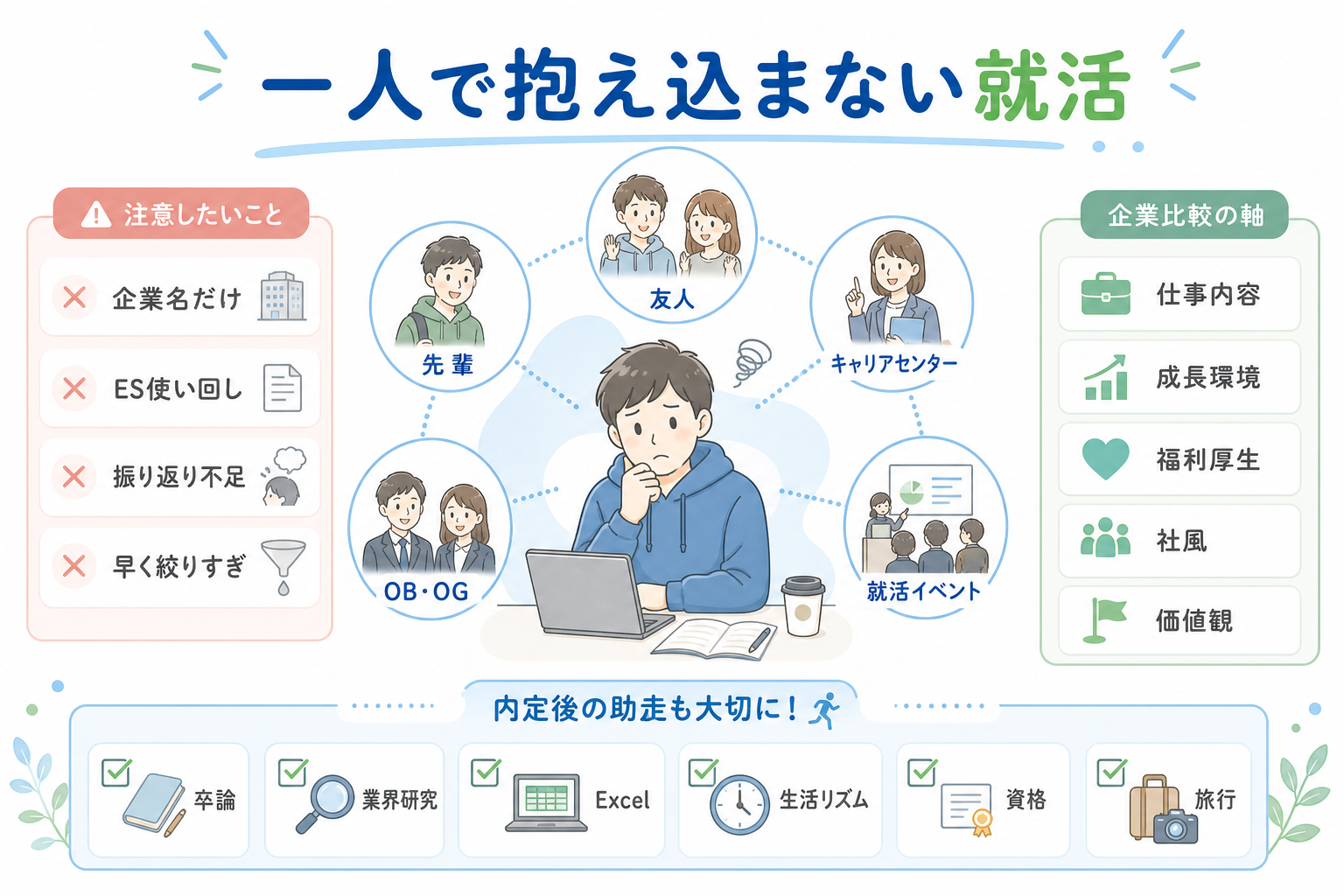 就活-文系-失敗例-一人で抱えない-内定後準備