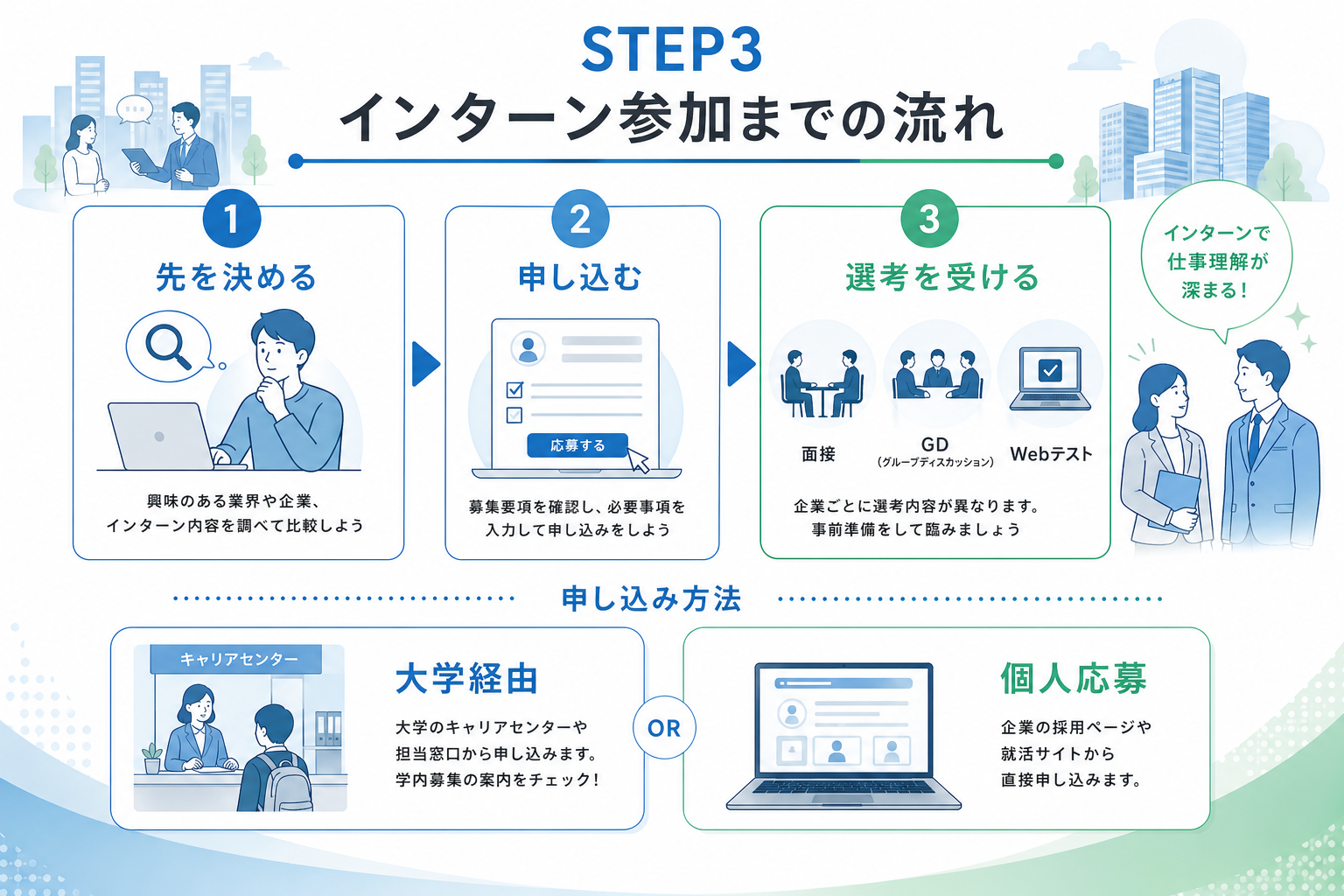 記事内画像3
