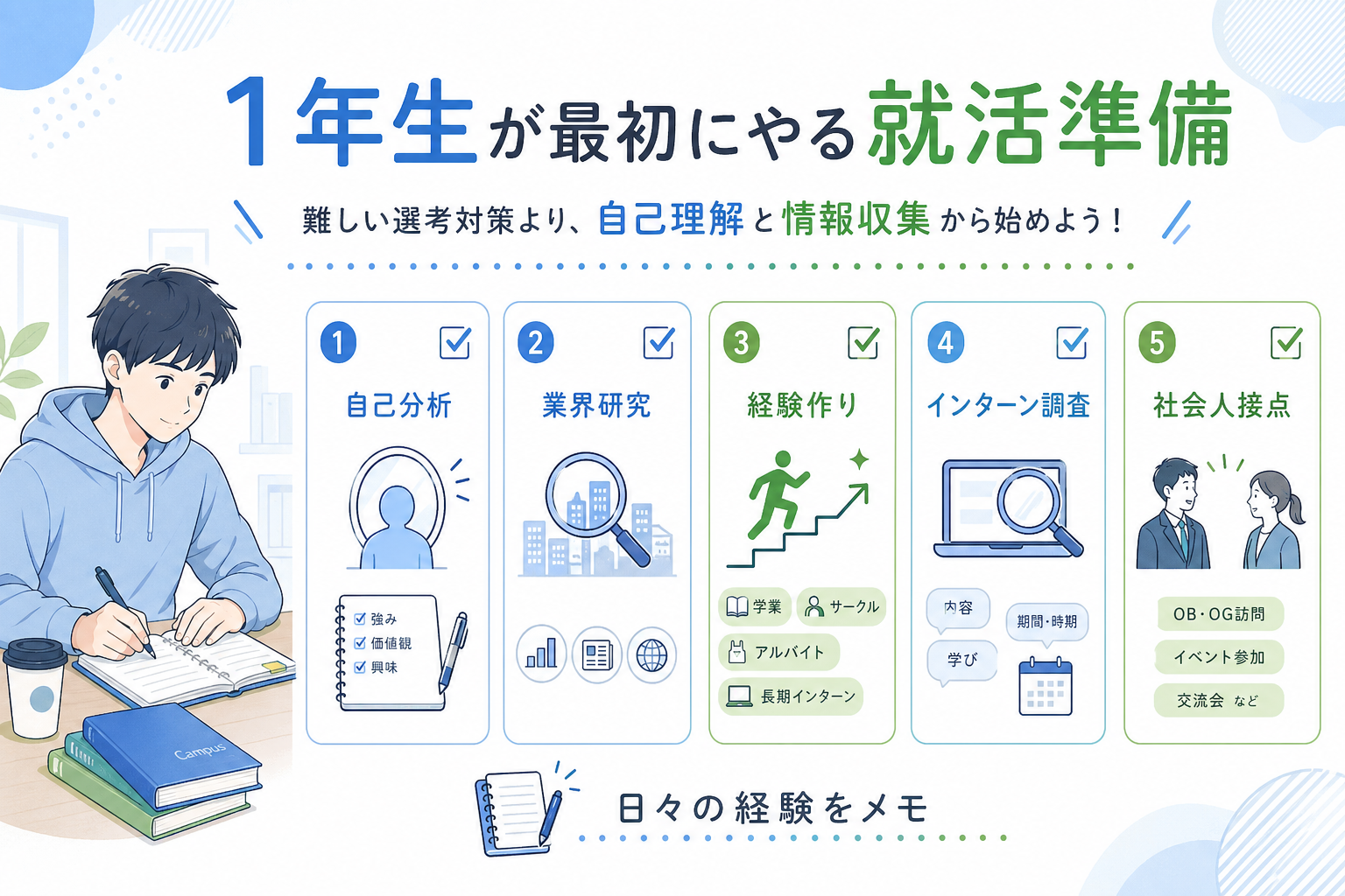 就活-1年生-最初にやること-自己分析-情報収集