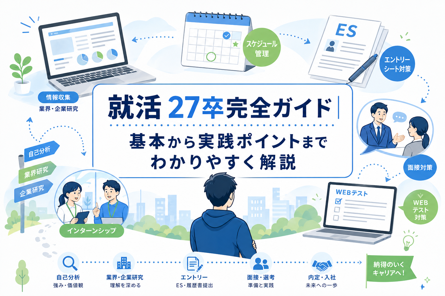 就活 27卒完全ガイド｜基本から実践ポイントまでわかりやすく解説