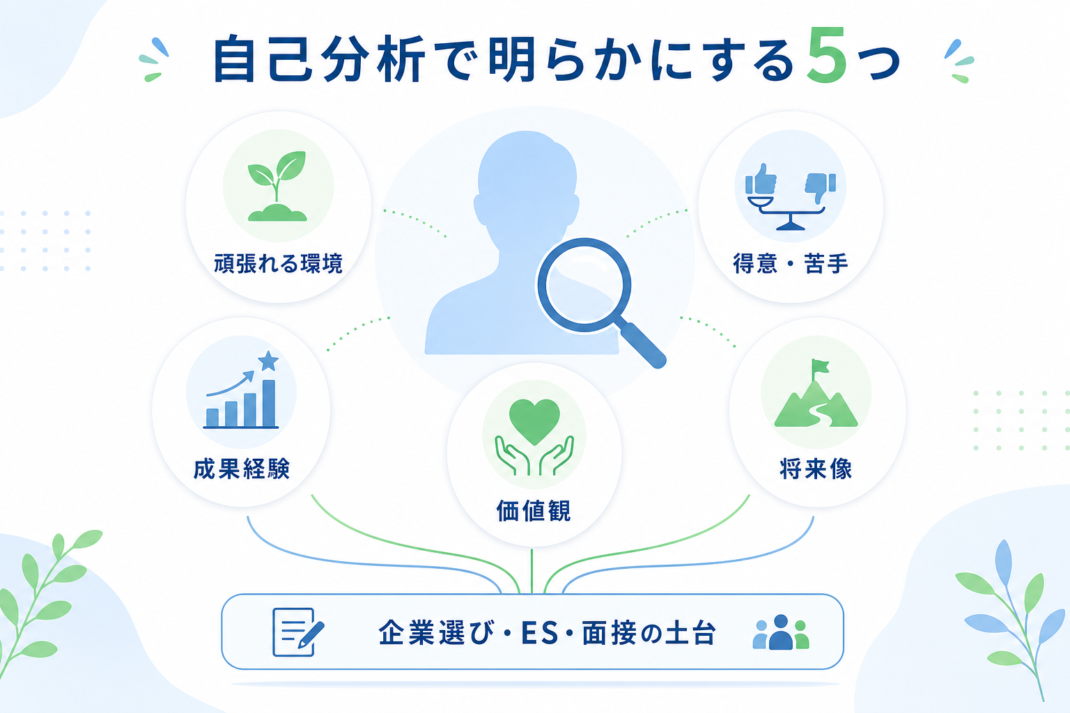 記事内画像3