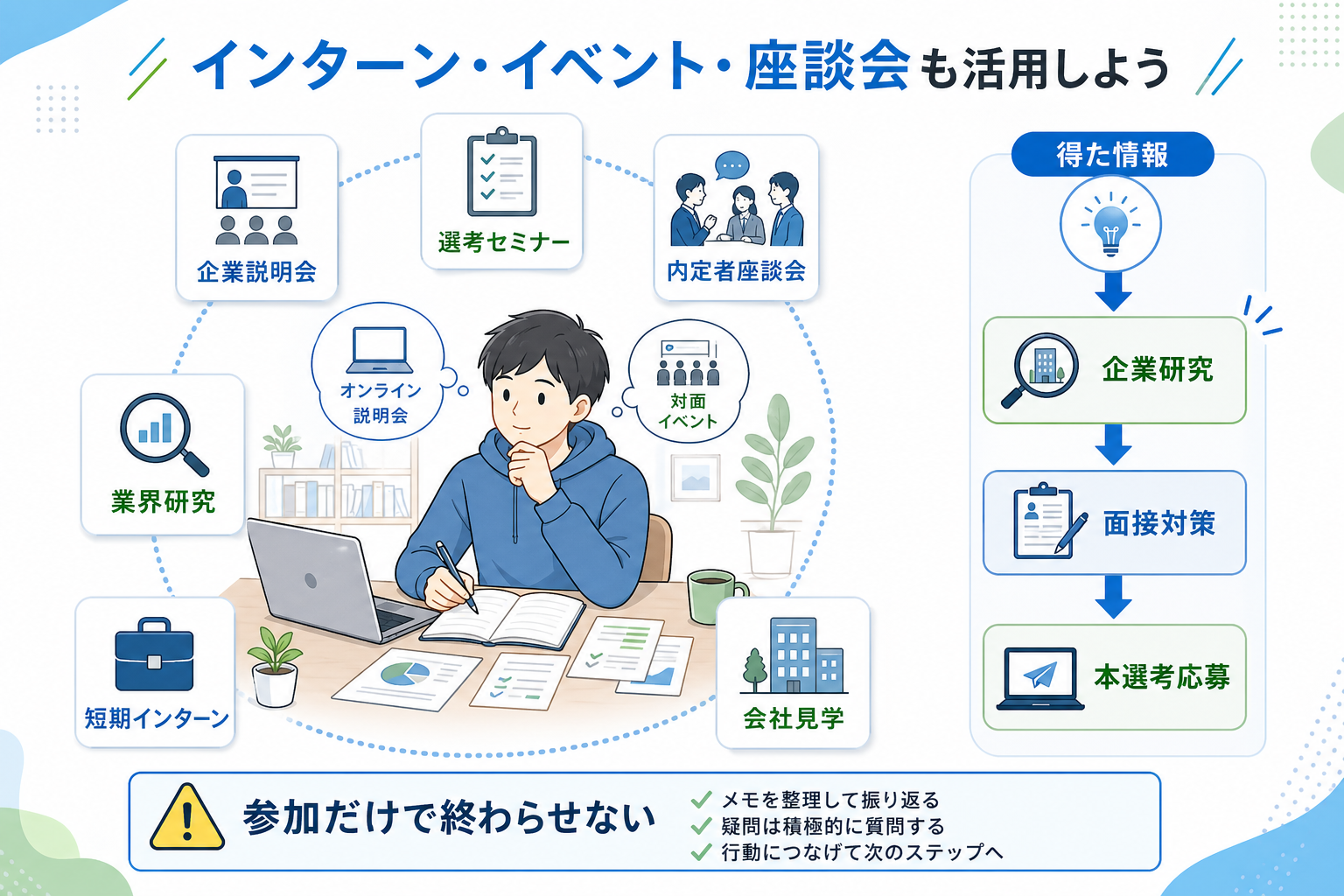 就活-4年生-インターン-イベント活用-本選考並行