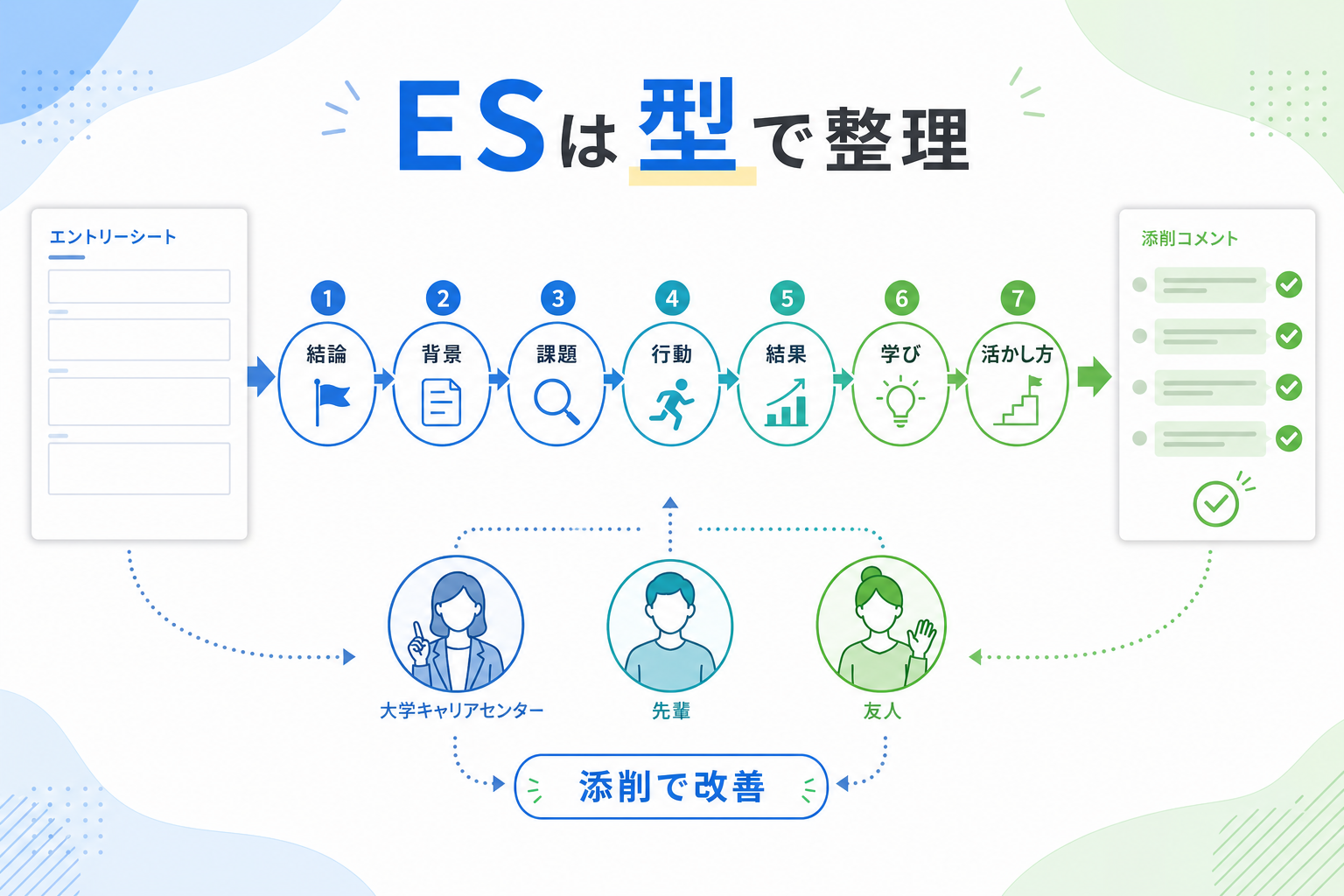記事内画像7