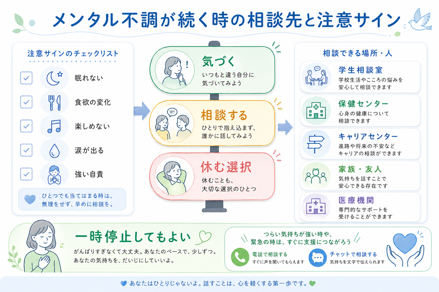 就活-メンタル不調-相談先-注意サイン-一時停止
