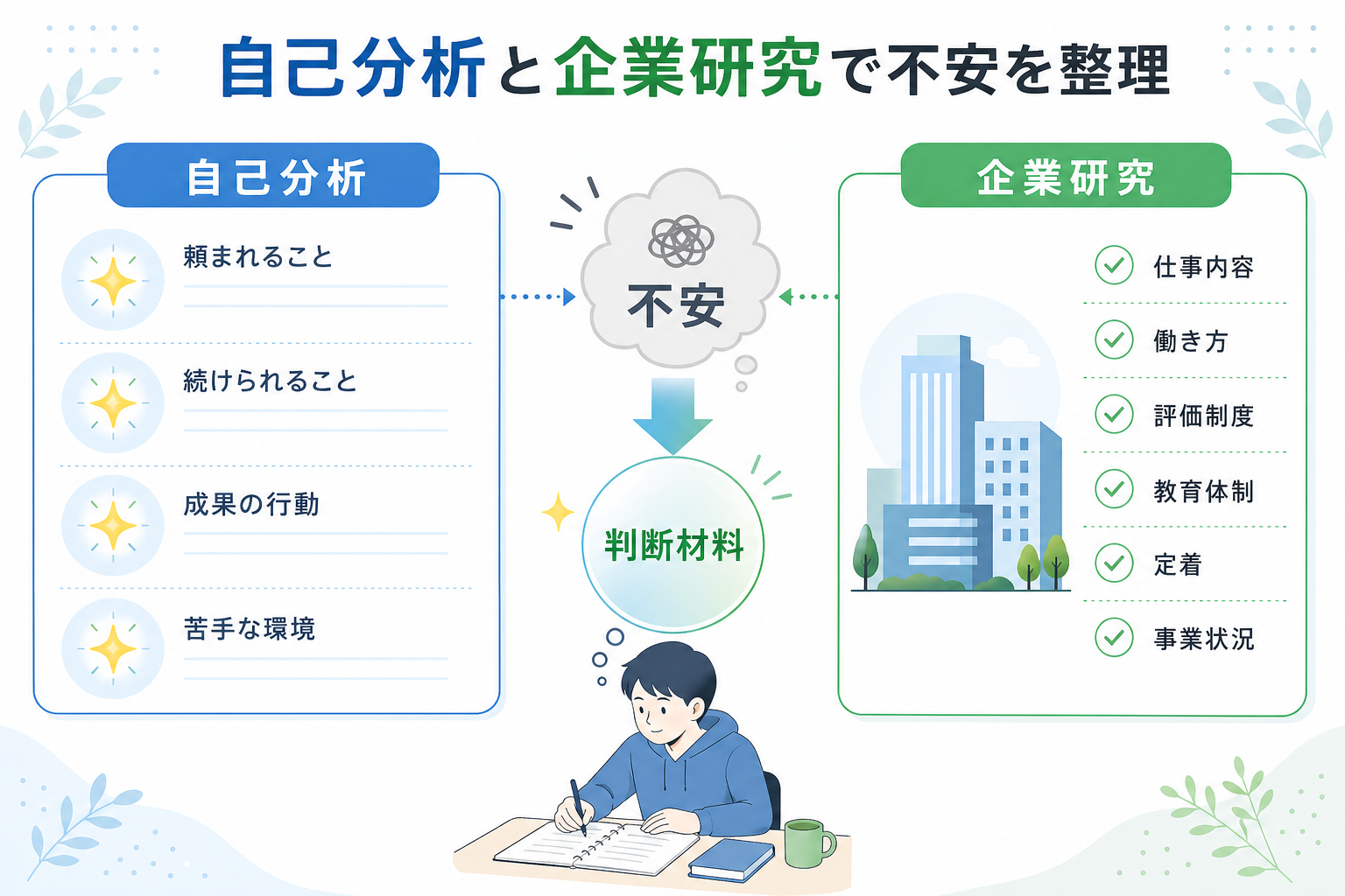 就活-メンタル-不安整理-自己分析-企業研究-チェック項目