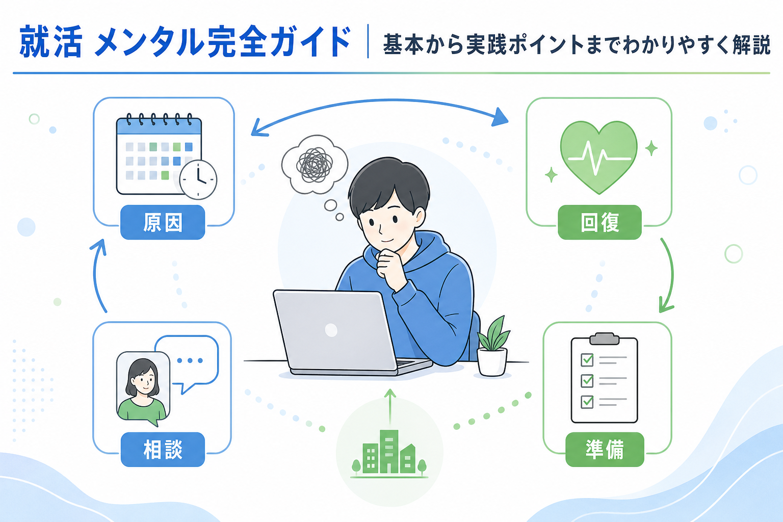 就活でメンタルが不安定になる原因から、落ちた後の立て直し方を解説