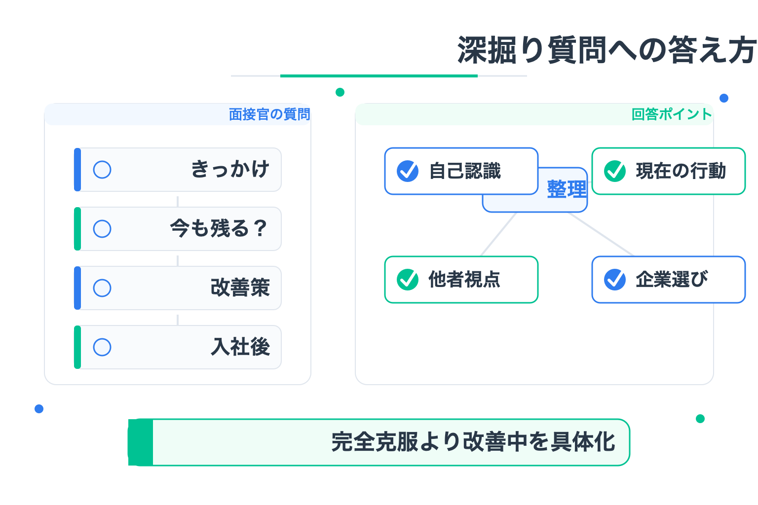 弱み-見つけ方-深掘り質問-回答ポイント-企業選び