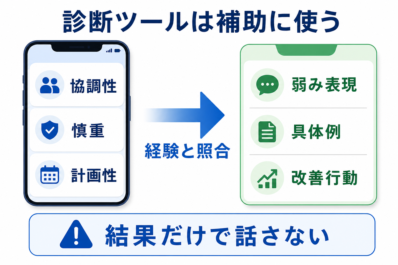 弱み-見つけ方-診断ツール-自己分析-補助活用