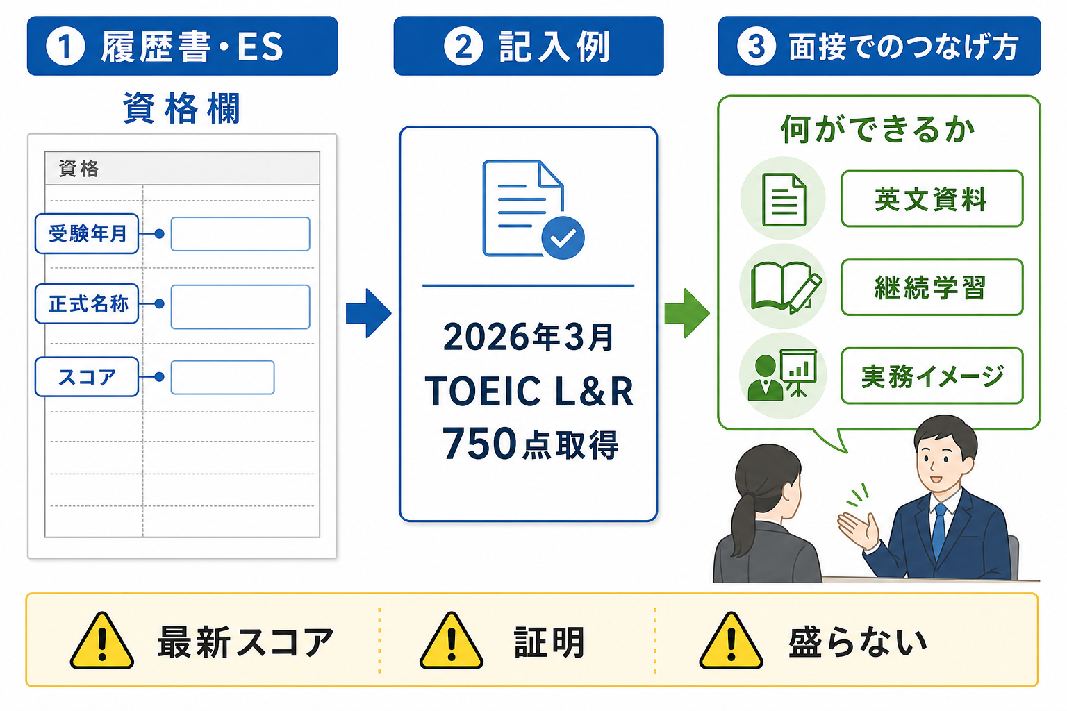 就活-TOEIC-履歴書-ES-書き方-記載例