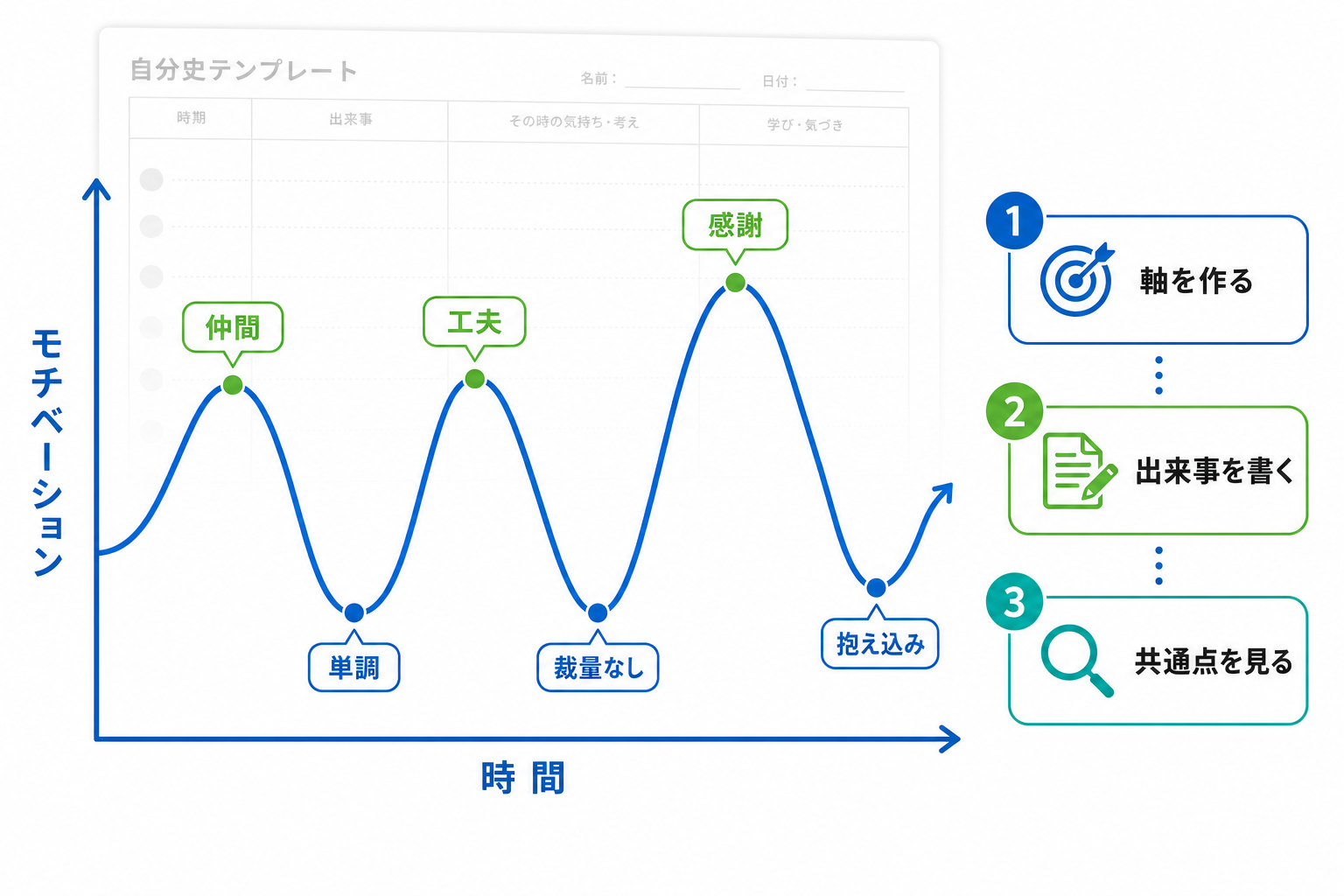 自分史-モチベーショングラフ-作り方